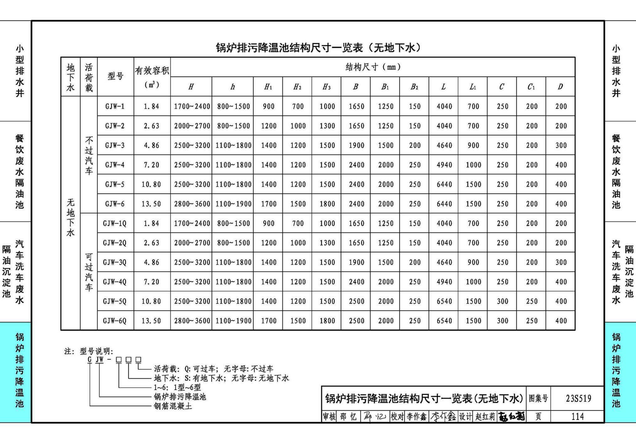 23S519--小型排水构筑物