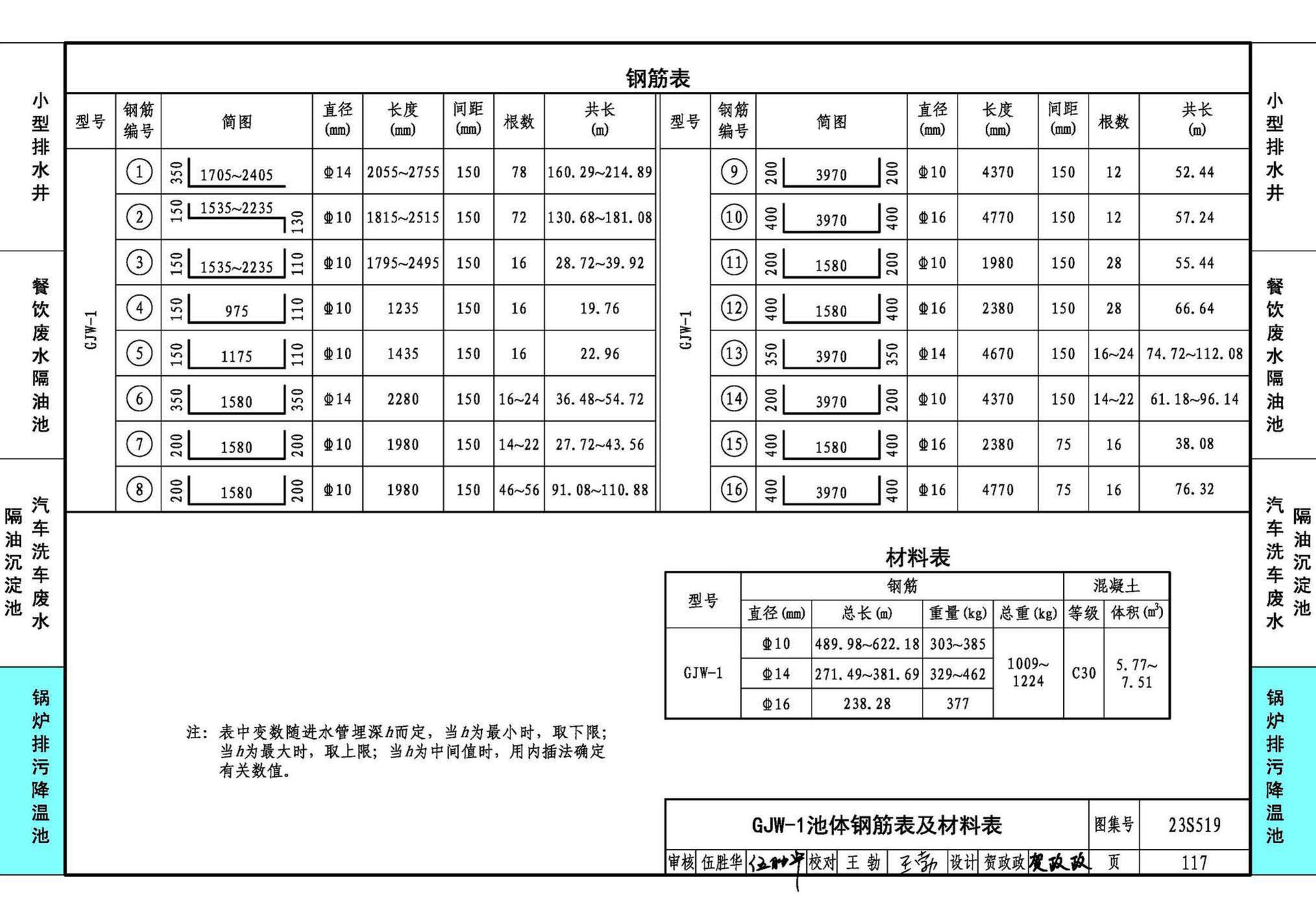 23S519--小型排水构筑物