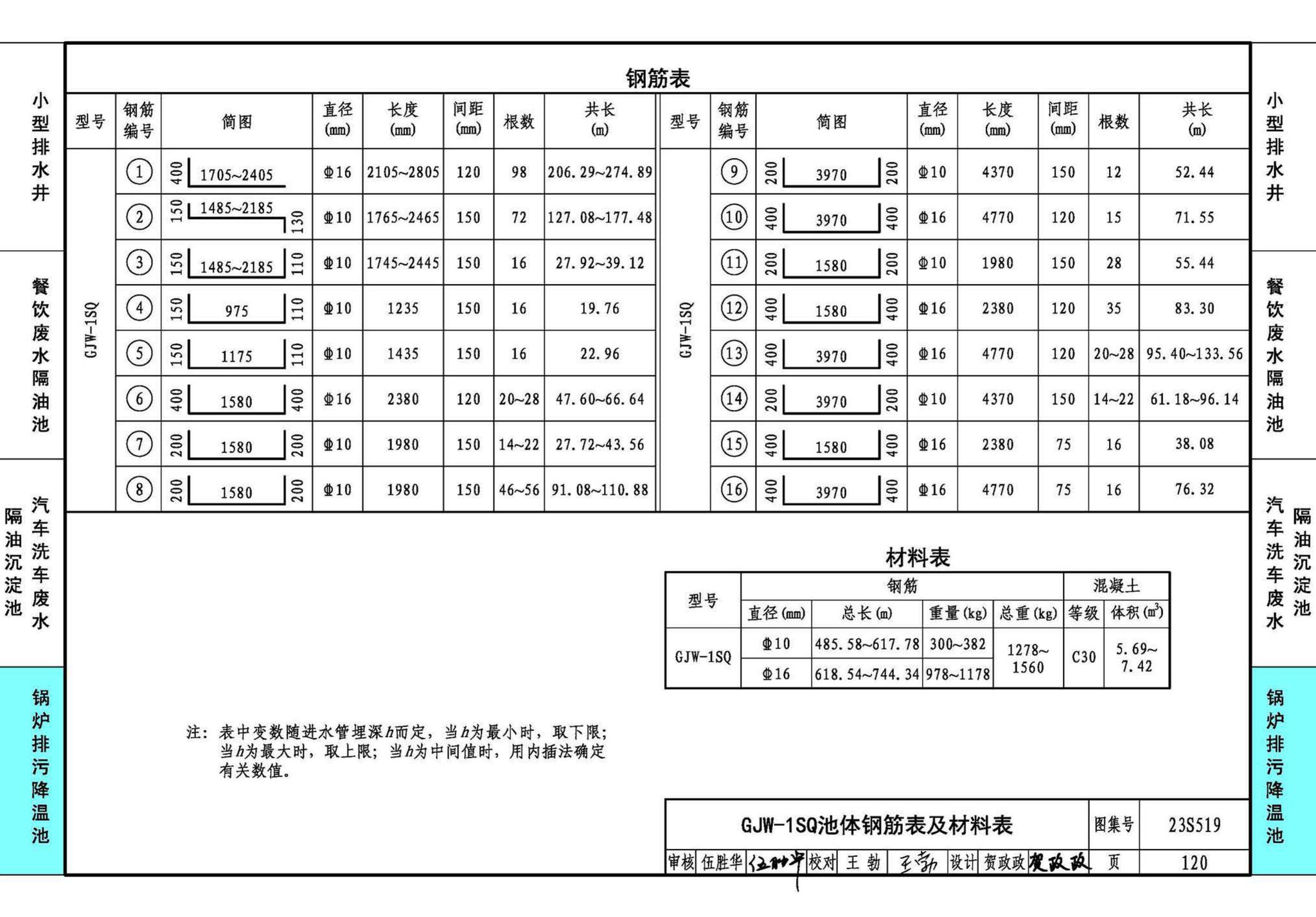 23S519--小型排水构筑物