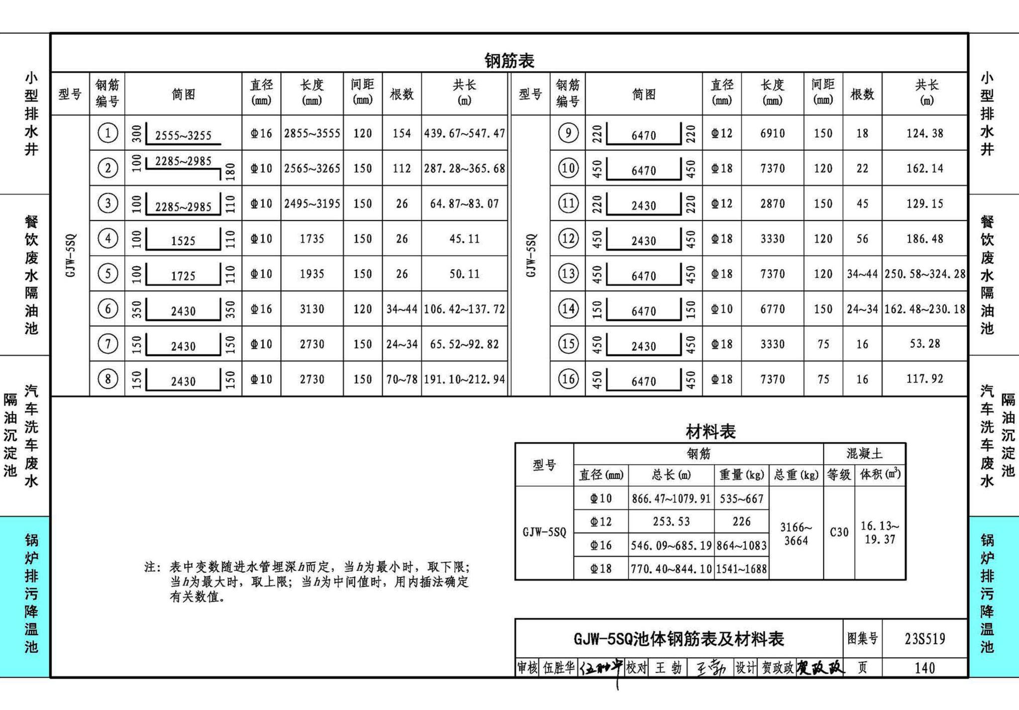 23S519--小型排水构筑物