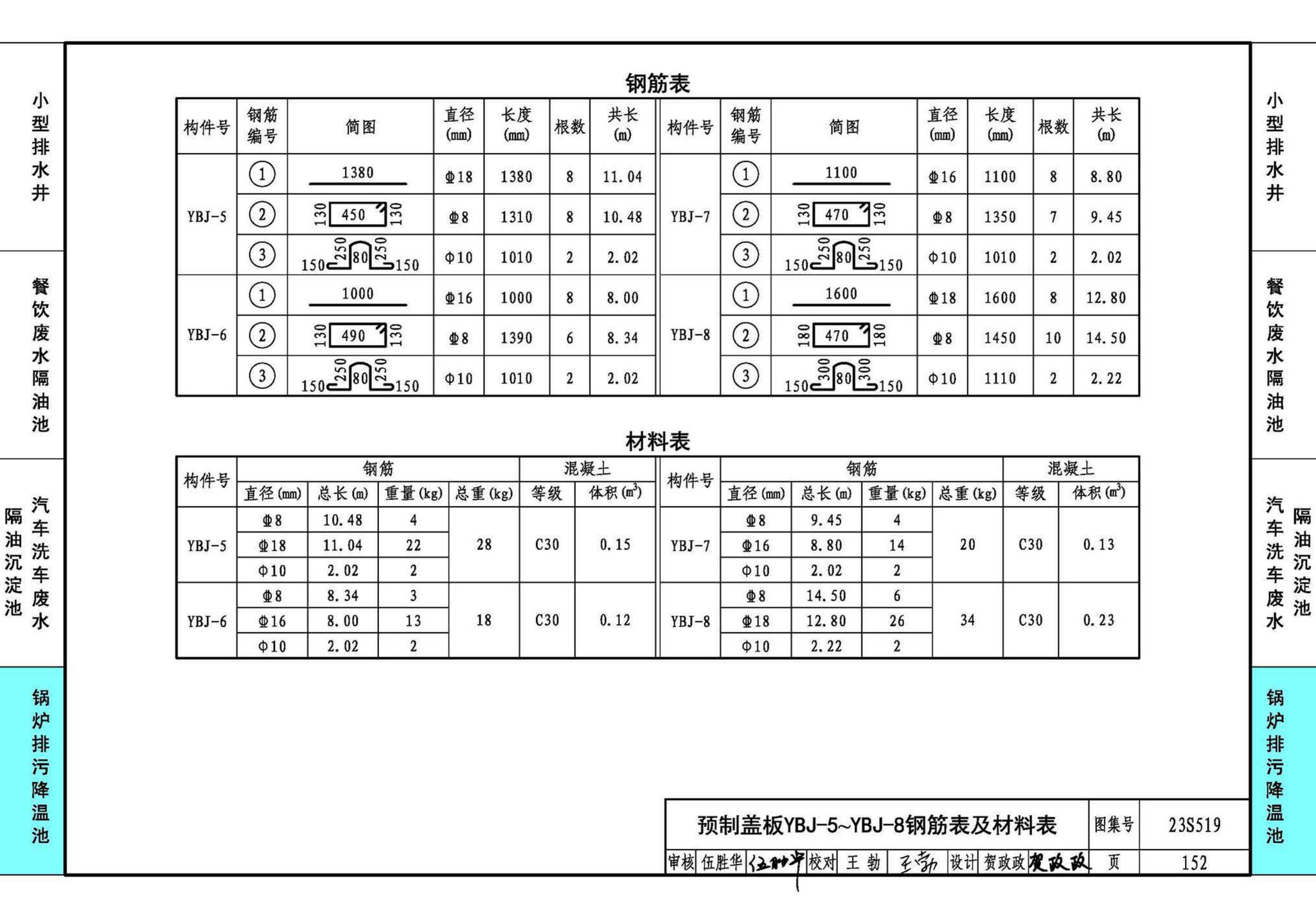 23S519--小型排水构筑物