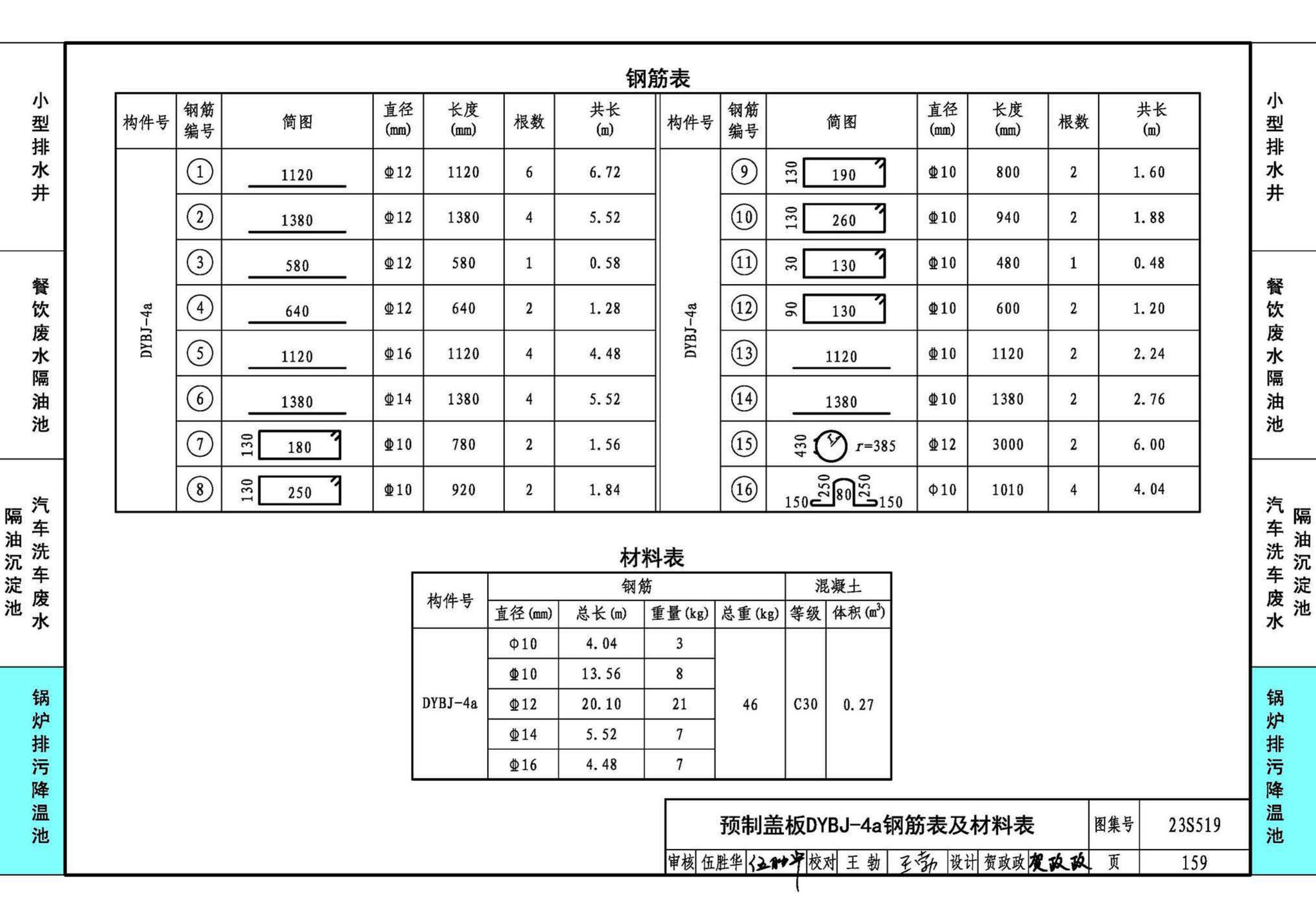 23S519--小型排水构筑物