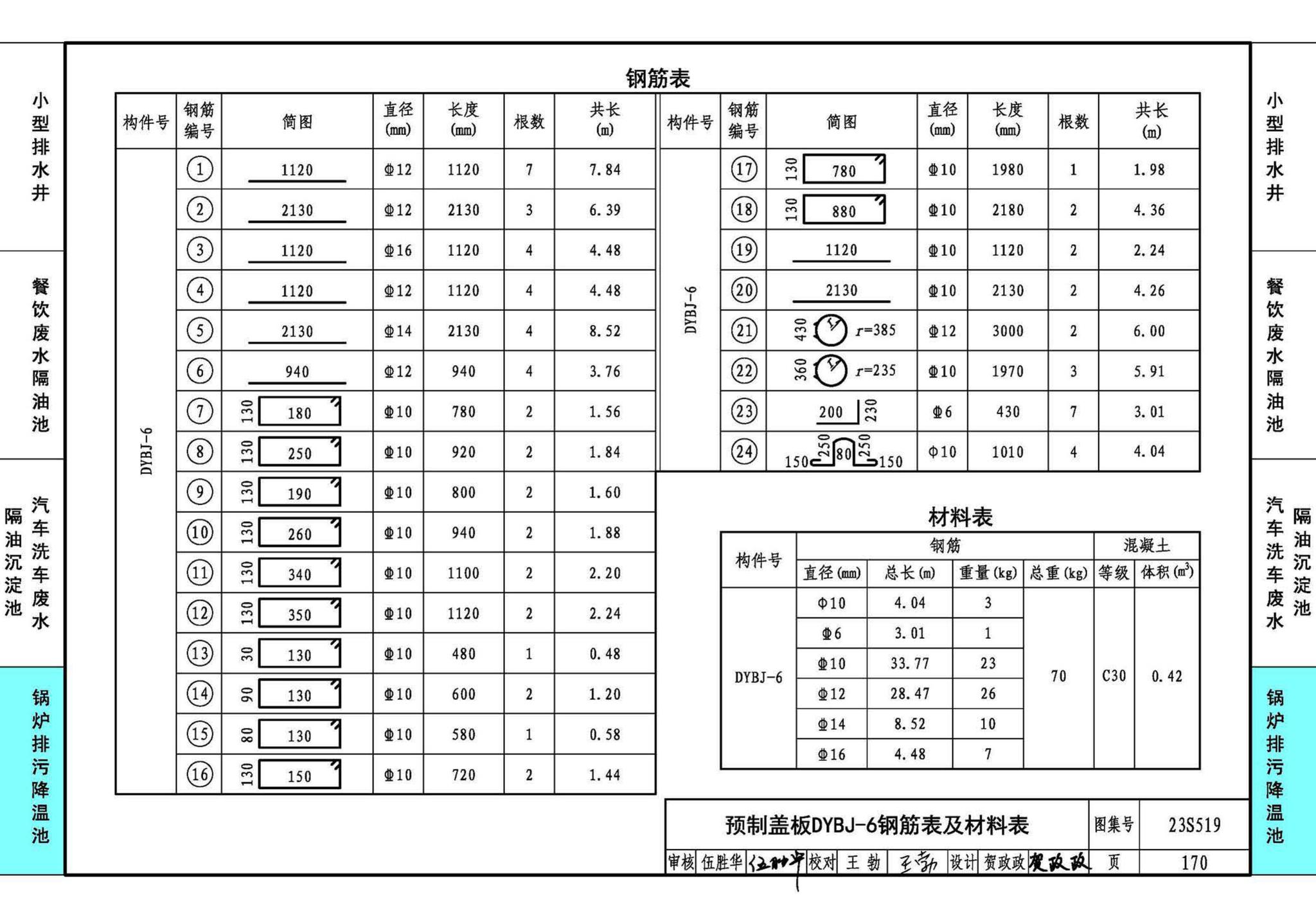 23S519--小型排水构筑物