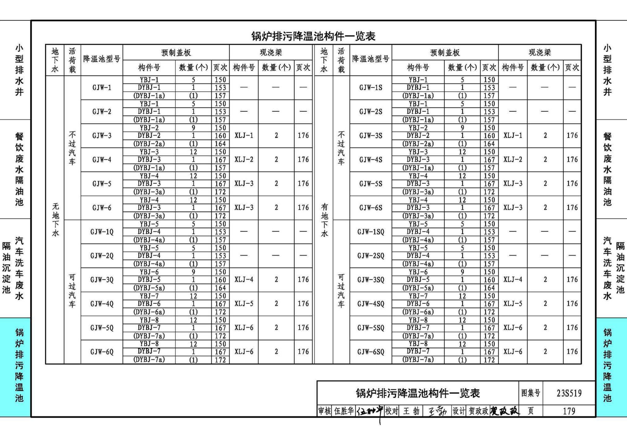 23S519--小型排水构筑物