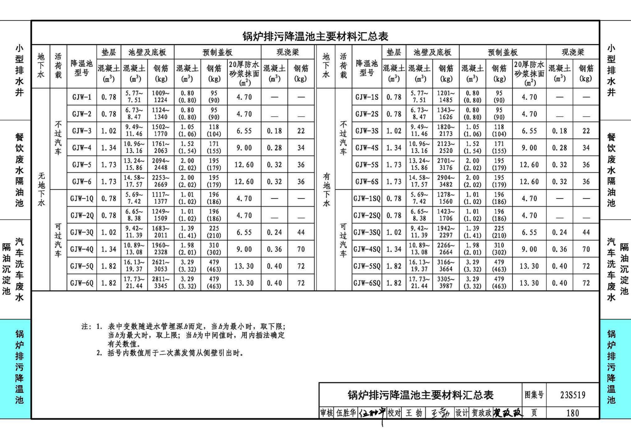 23S519--小型排水构筑物