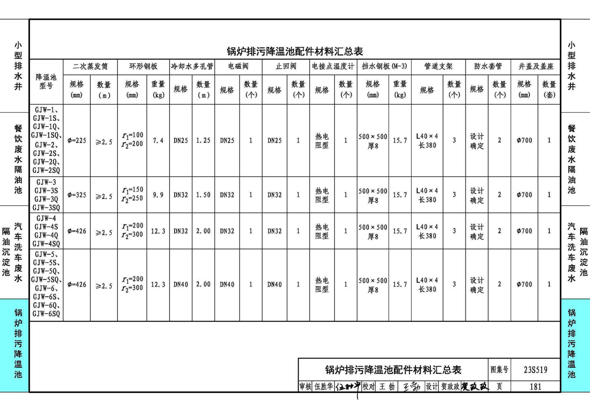 23S519--小型排水构筑物