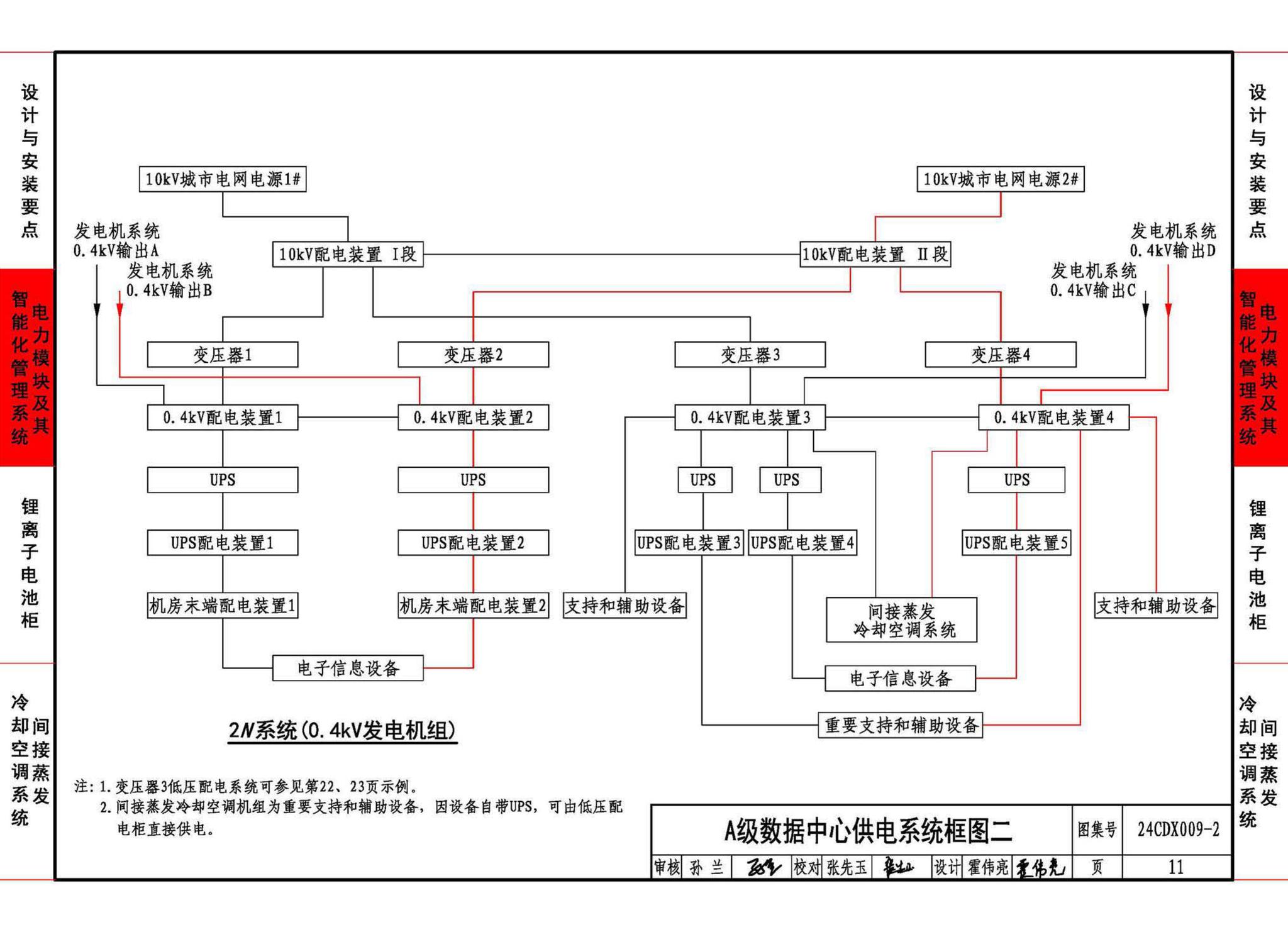 24CDX009-2--数据中心机电设施设计与安装 —电力模块、锂离子电池柜、间接蒸发冷却空调系统