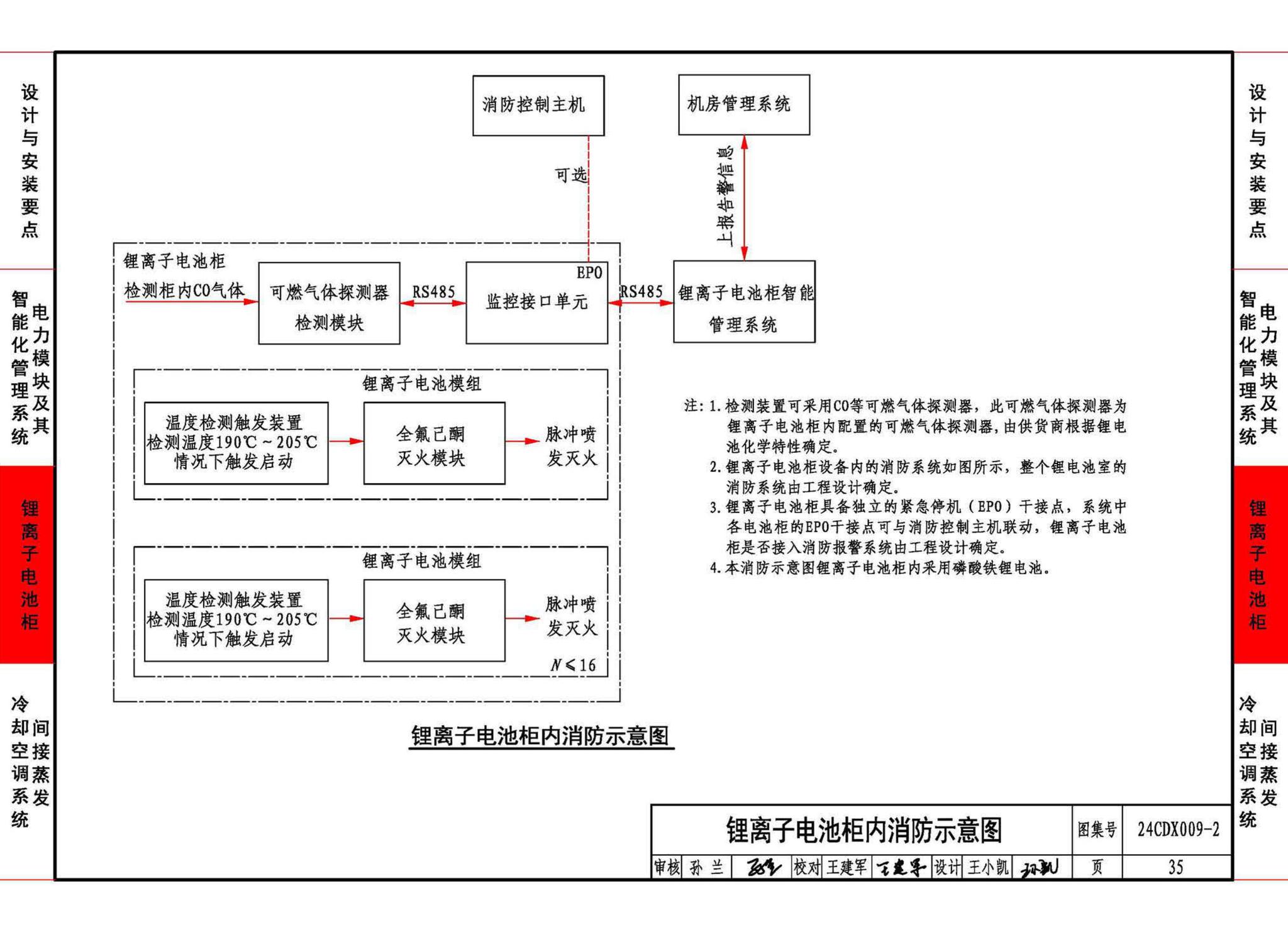 24CDX009-2--数据中心机电设施设计与安装 —电力模块、锂离子电池柜、间接蒸发冷却空调系统