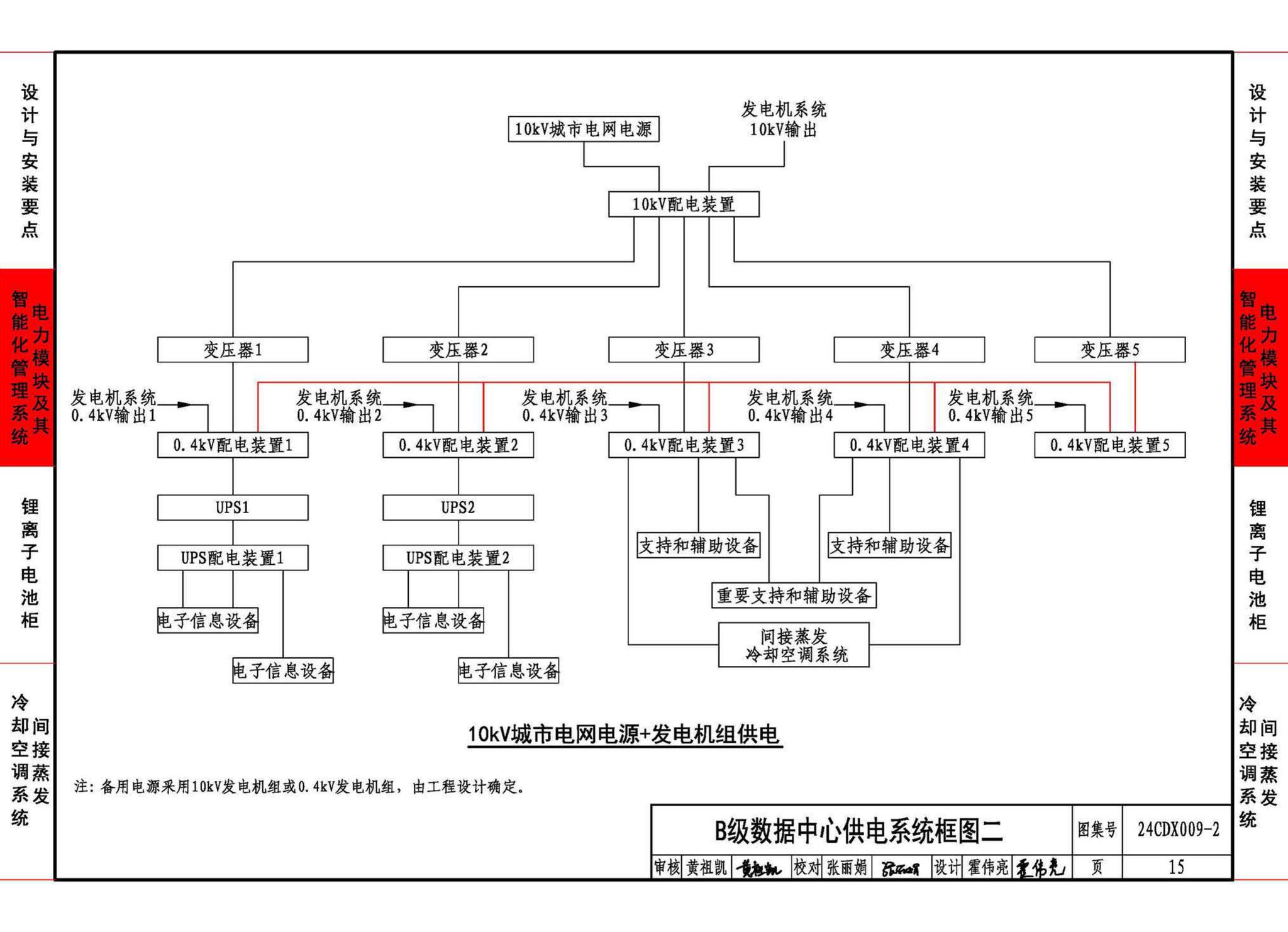 24CDX009-2--数据中心机电设施设计与安装 —电力模块、锂离子电池柜、间接蒸发冷却空调系统