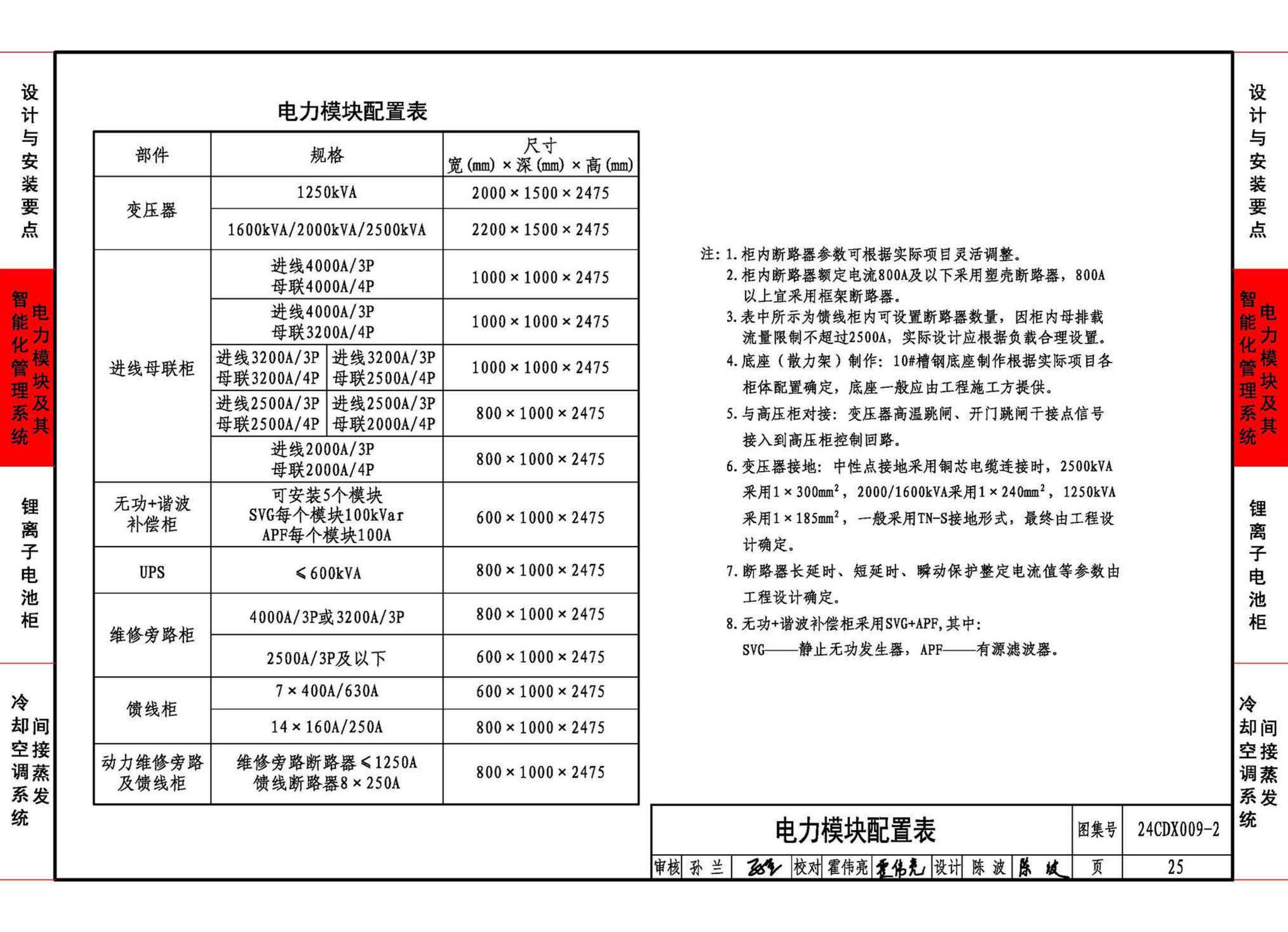 24CDX009-2--数据中心机电设施设计与安装 —电力模块、锂离子电池柜、间接蒸发冷却空调系统