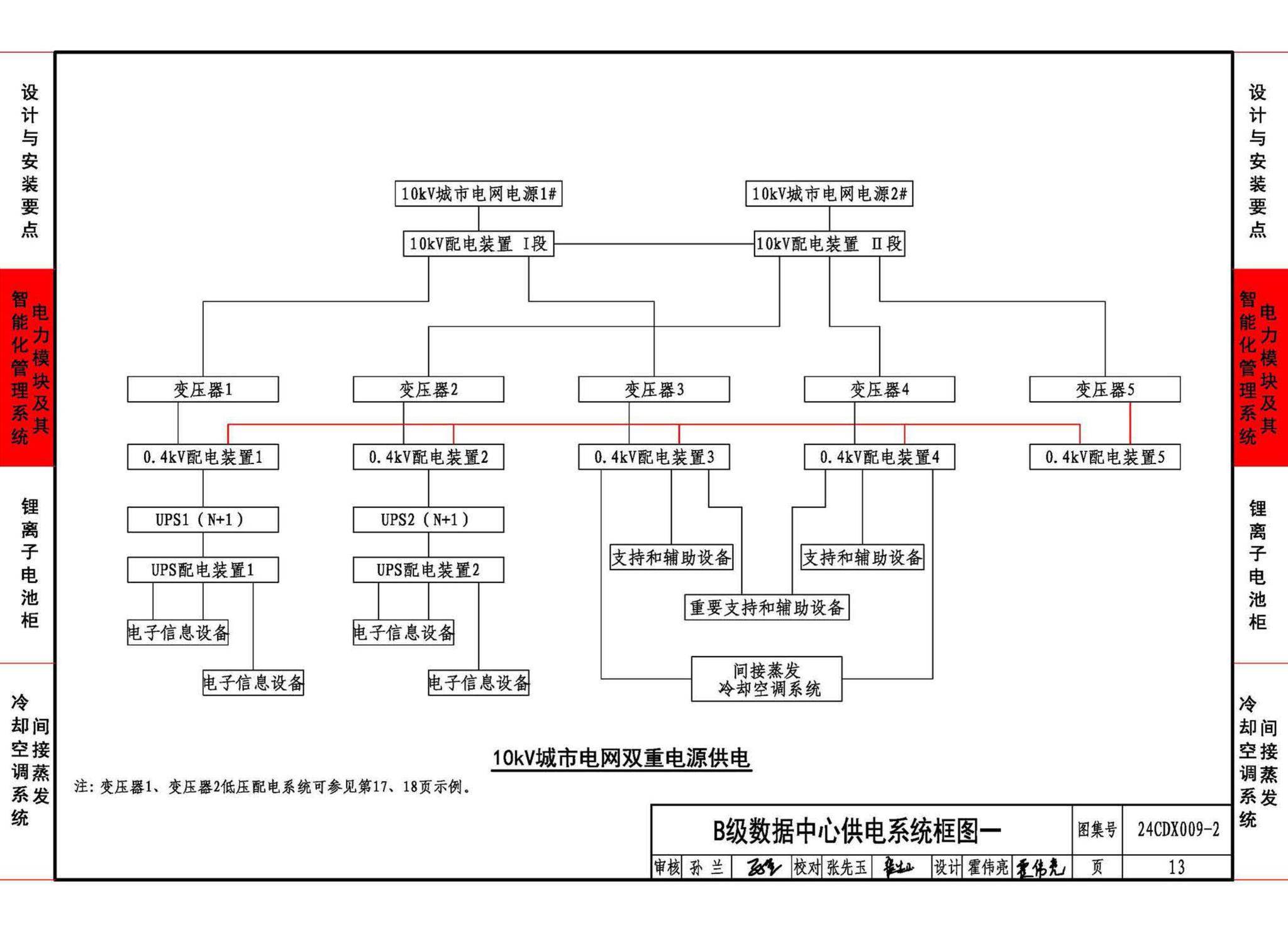 24CDX009-2--数据中心机电设施设计与安装 —电力模块、锂离子电池柜、间接蒸发冷却空调系统