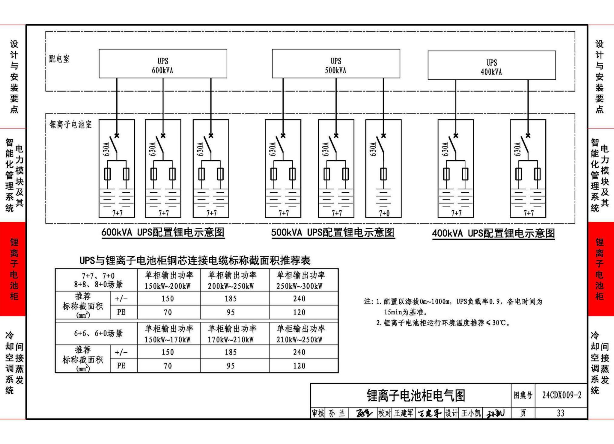 24CDX009-2--数据中心机电设施设计与安装 —电力模块、锂离子电池柜、间接蒸发冷却空调系统