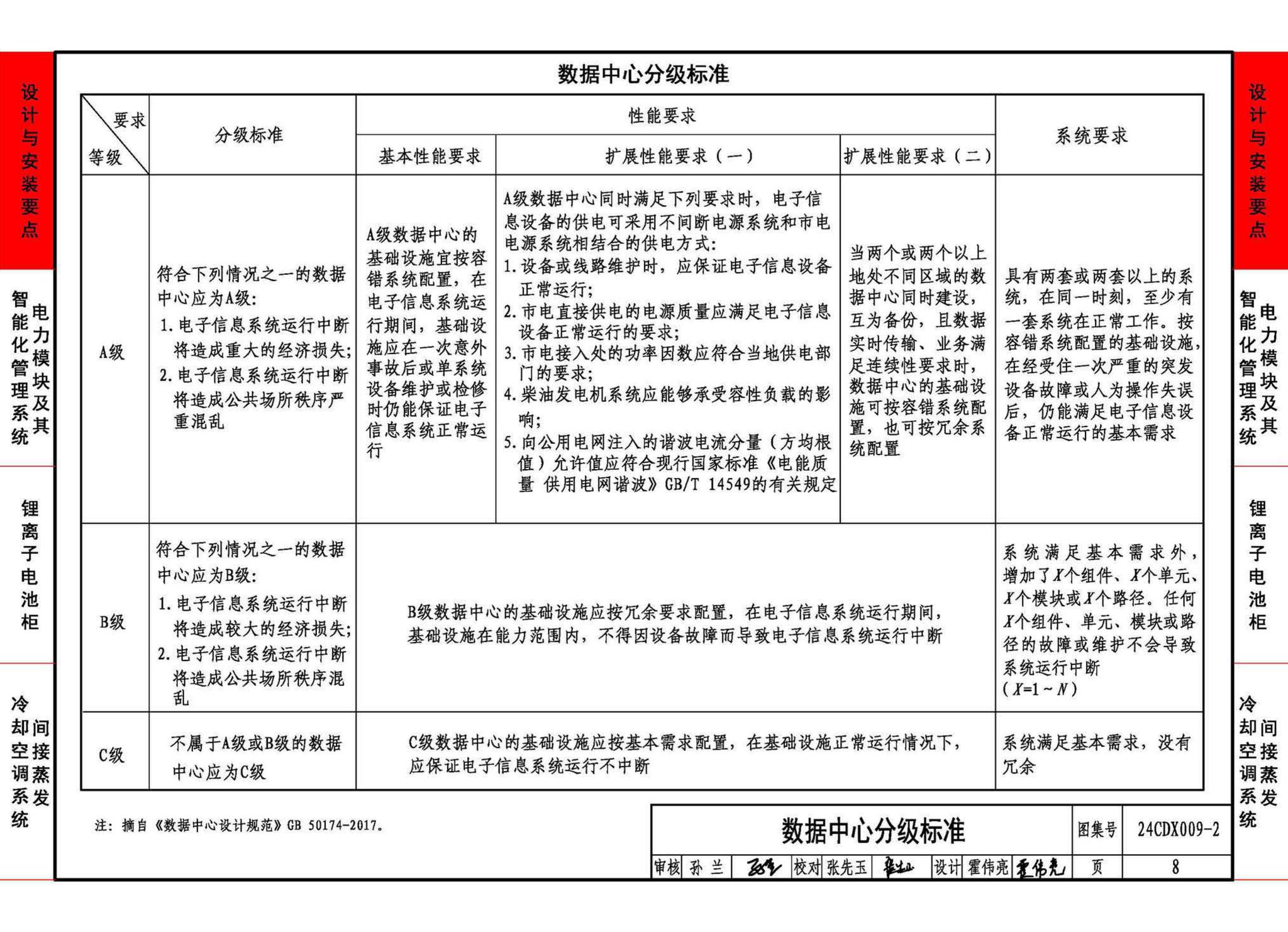 24CDX009-2--数据中心机电设施设计与安装 —电力模块、锂离子电池柜、间接蒸发冷却空调系统