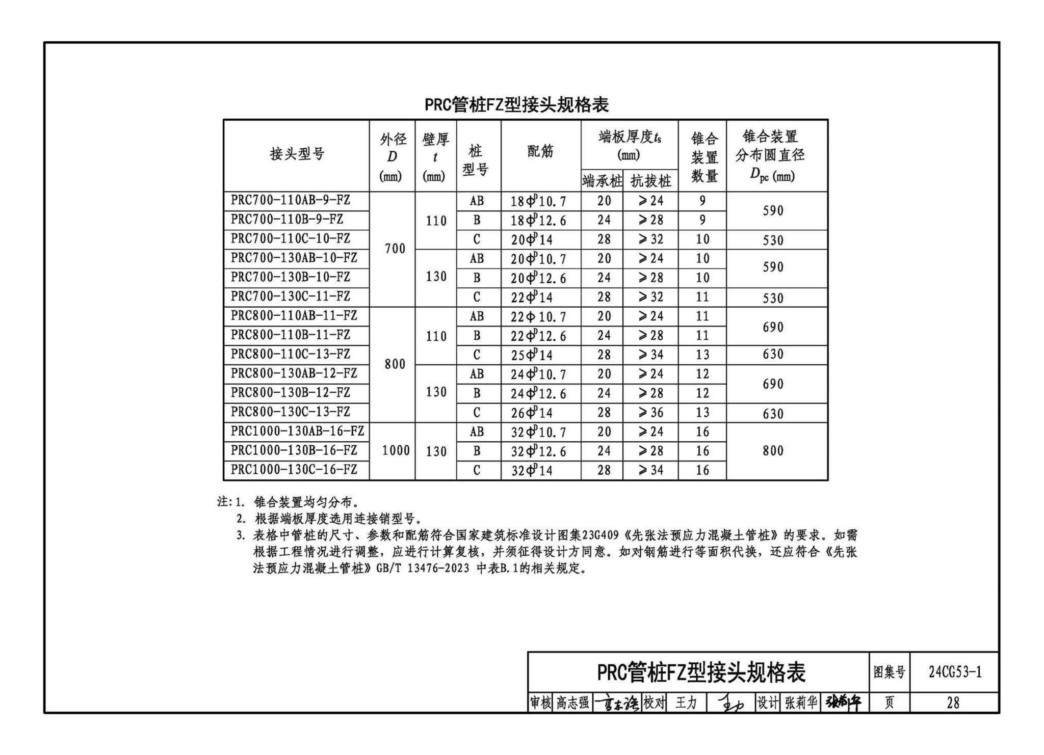 24CG53-1--混凝土预制桩锥合式机械接头