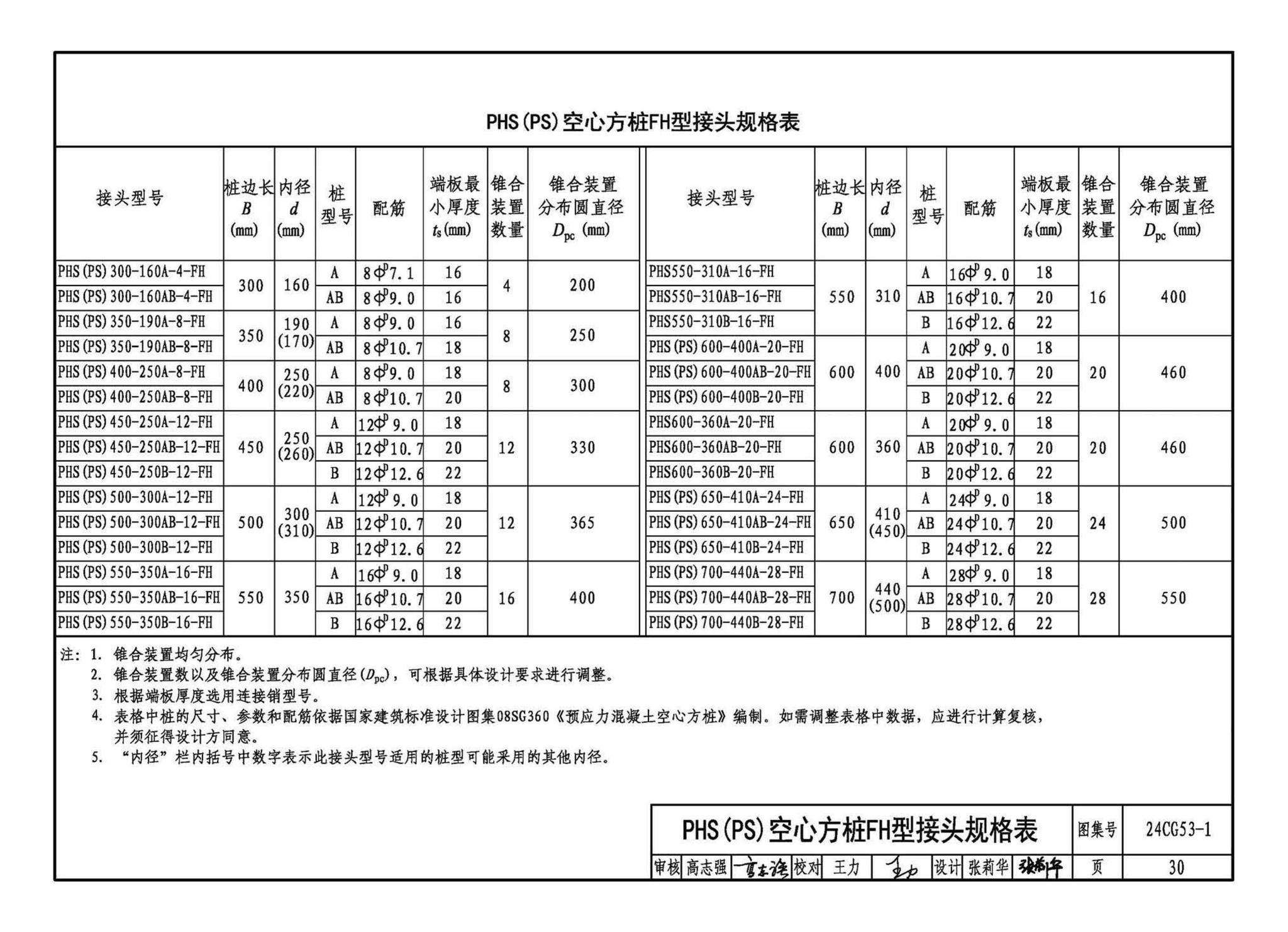 24CG53-1--混凝土预制桩锥合式机械接头