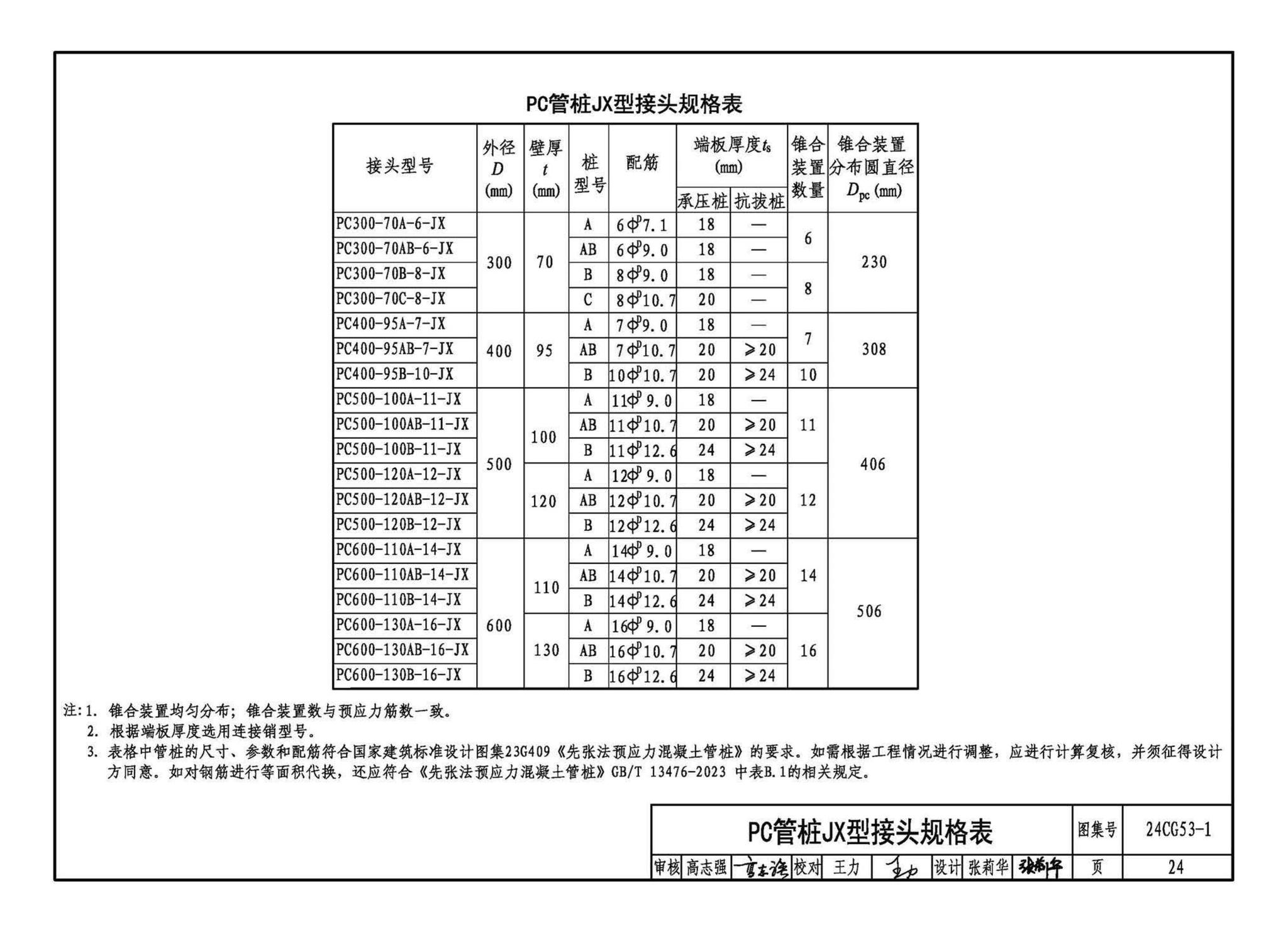 24CG53-1--混凝土预制桩锥合式机械接头