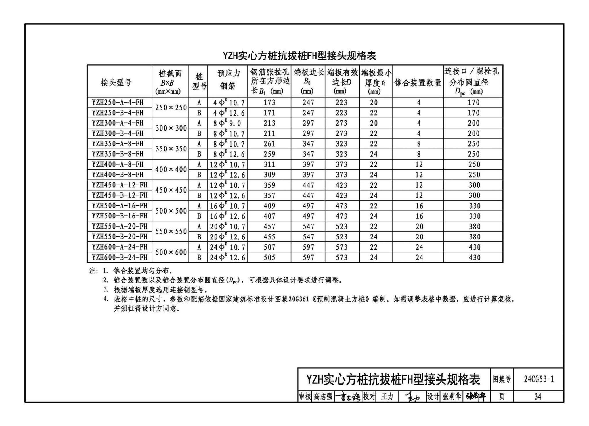 24CG53-1--混凝土预制桩锥合式机械接头