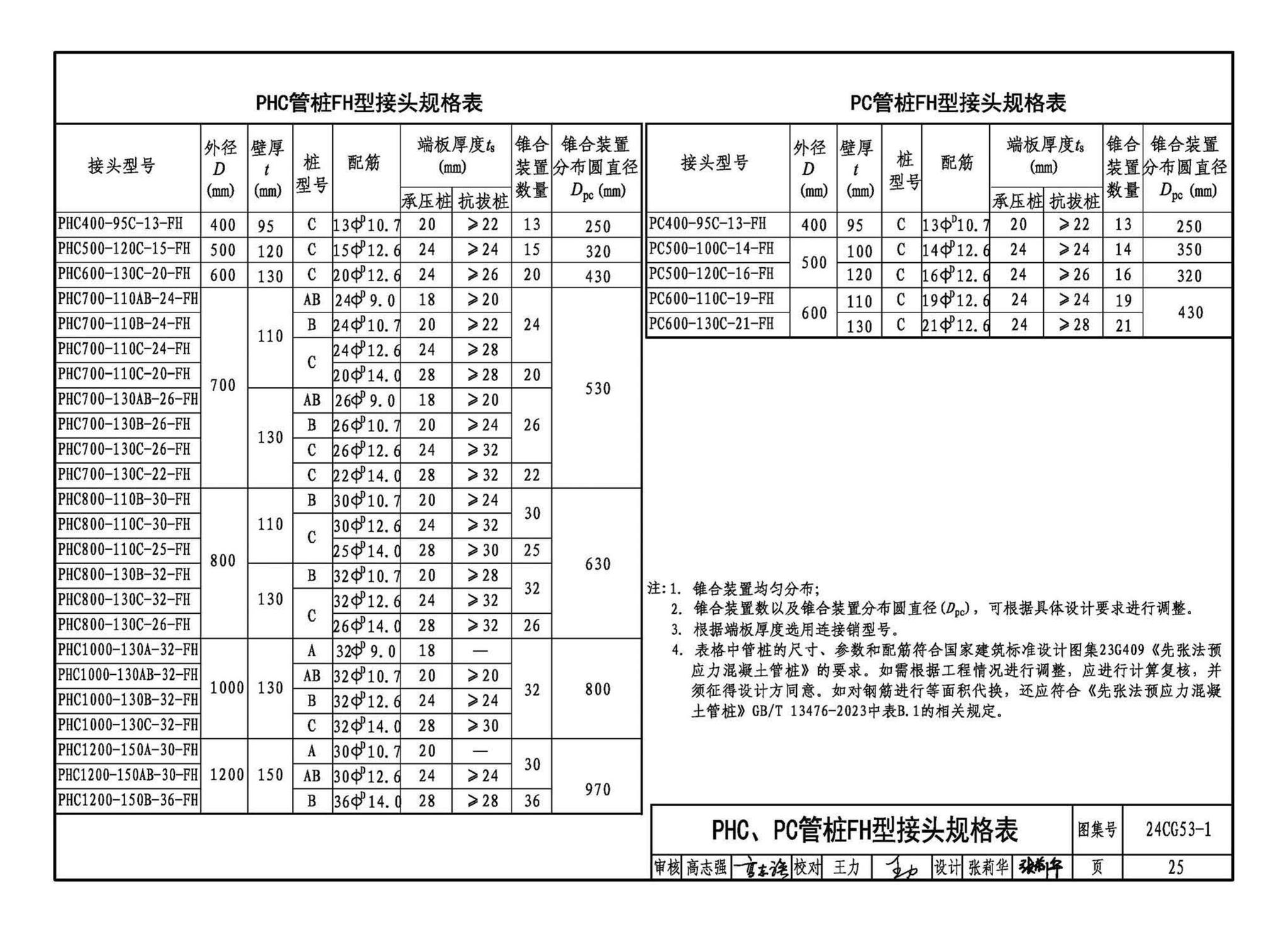 24CG53-1--混凝土预制桩锥合式机械接头