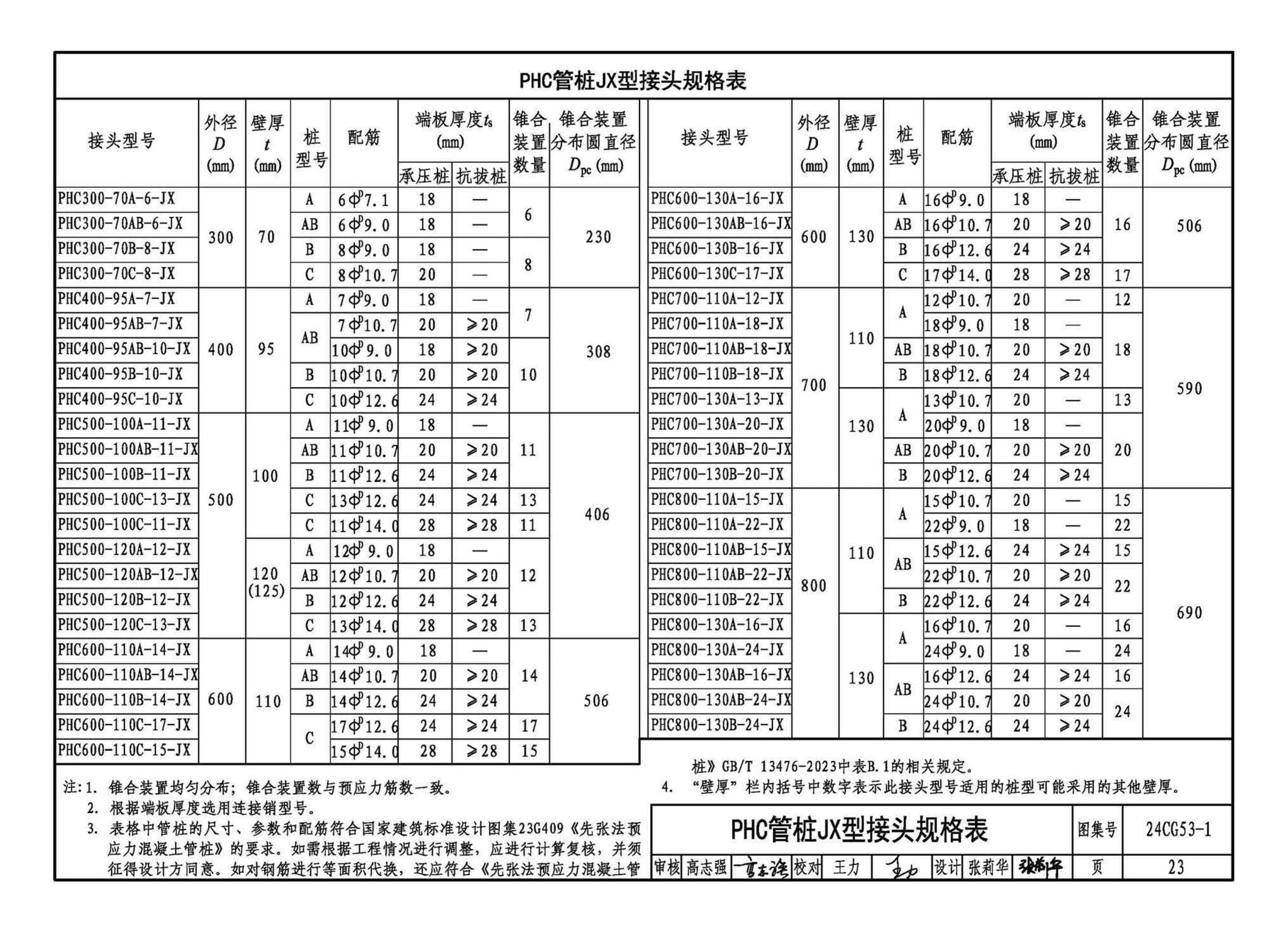 24CG53-1--混凝土预制桩锥合式机械接头