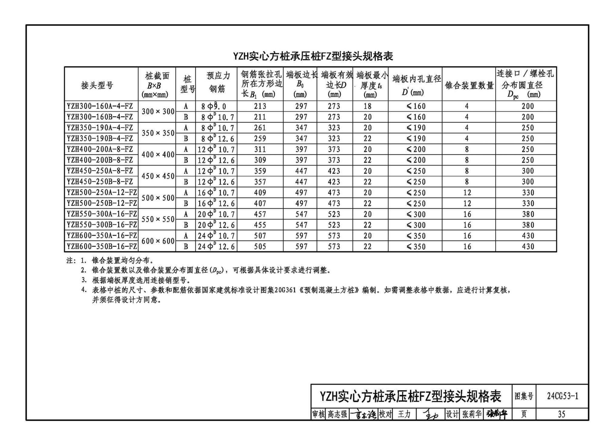 24CG53-1--混凝土预制桩锥合式机械接头