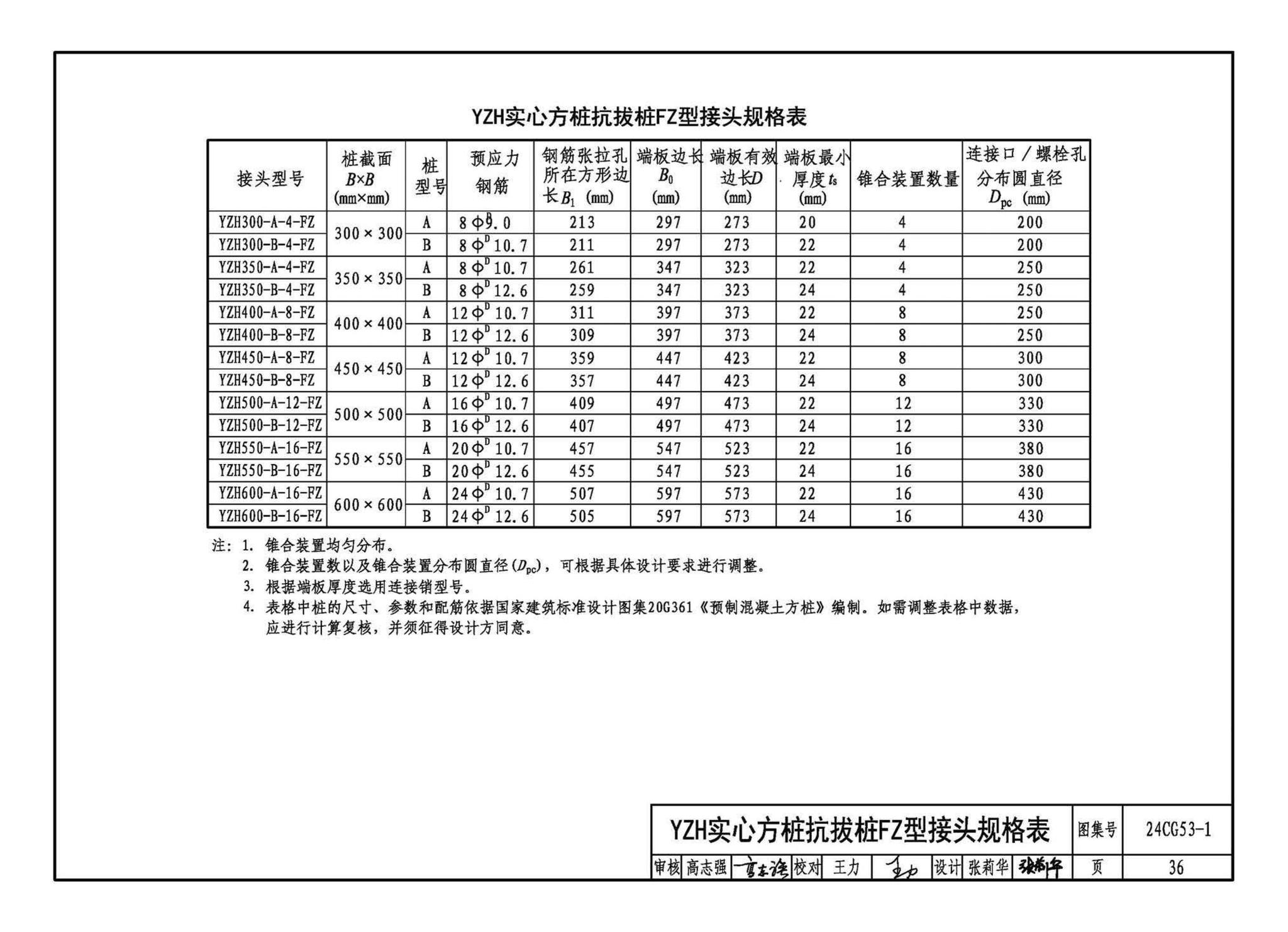 24CG53-1--混凝土预制桩锥合式机械接头