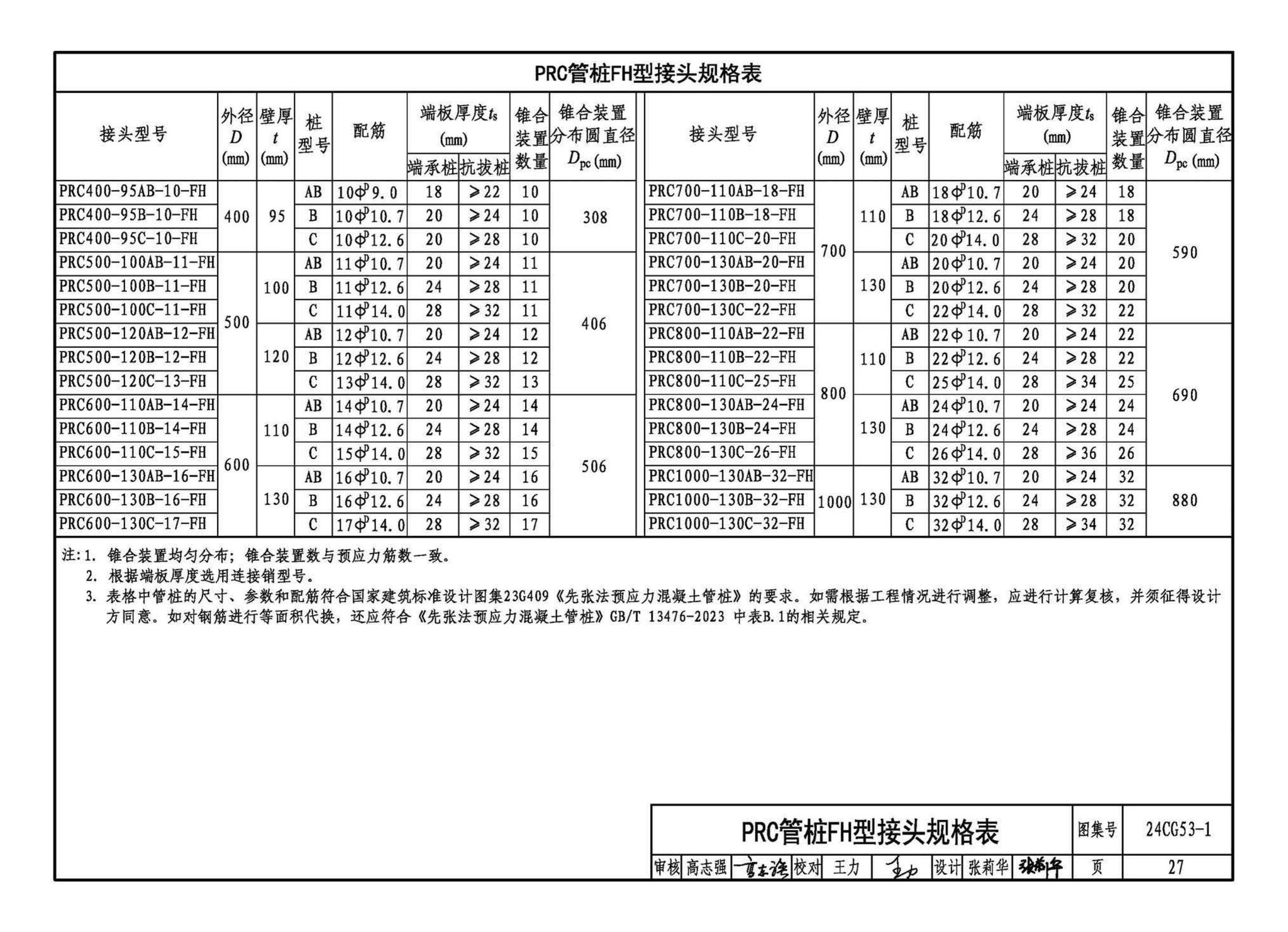 24CG53-1--混凝土预制桩锥合式机械接头