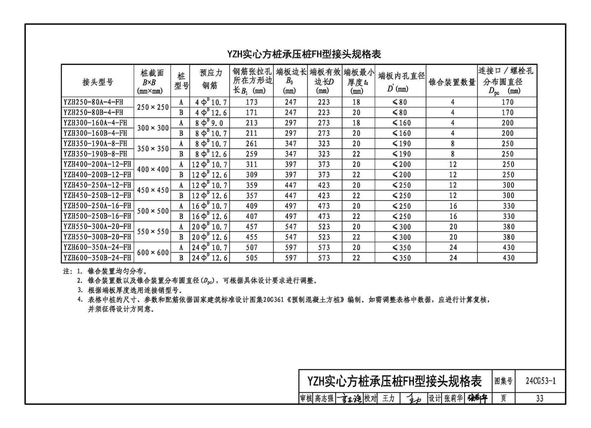 24CG53-1--混凝土预制桩锥合式机械接头