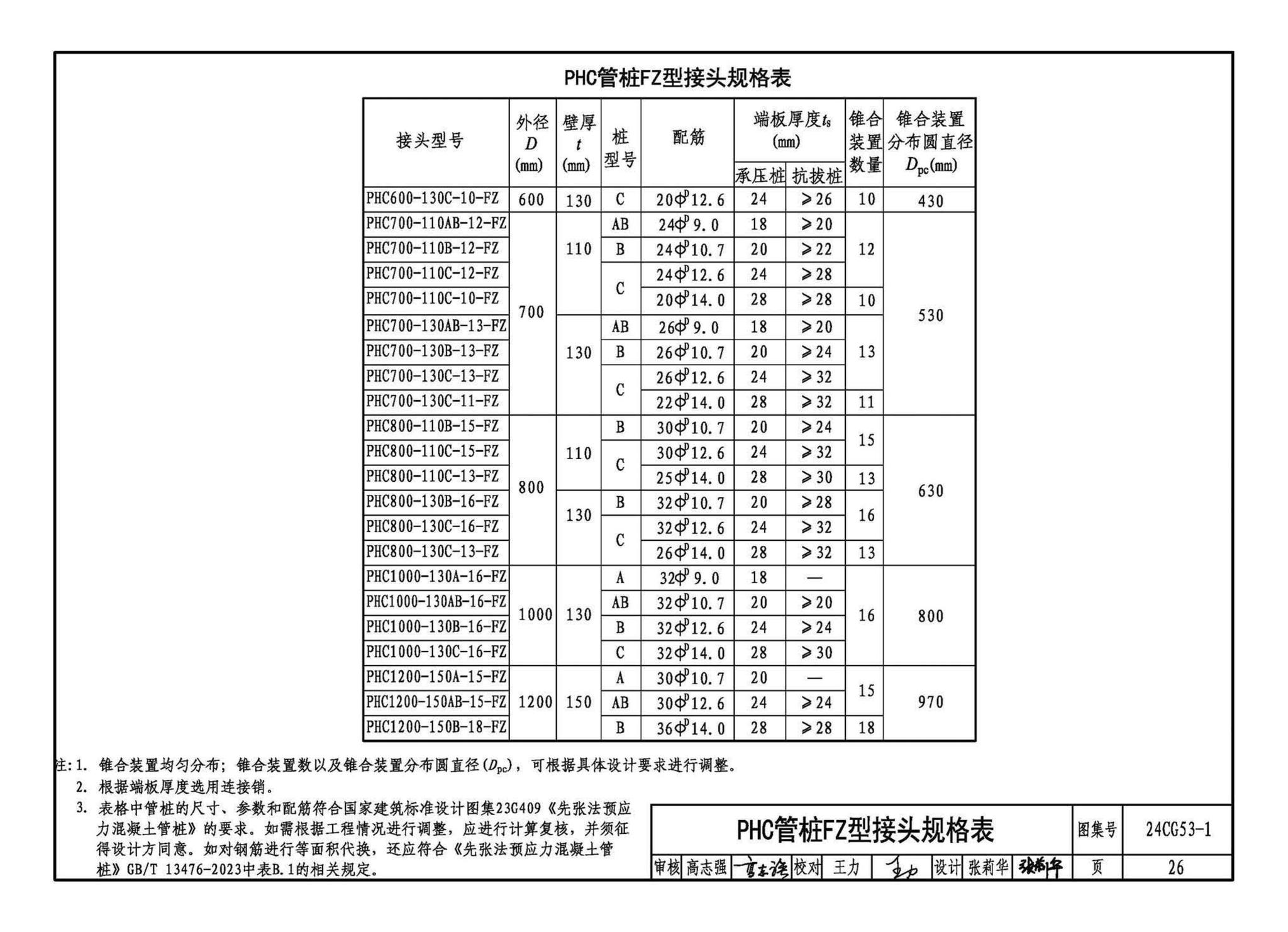 24CG53-1--混凝土预制桩锥合式机械接头