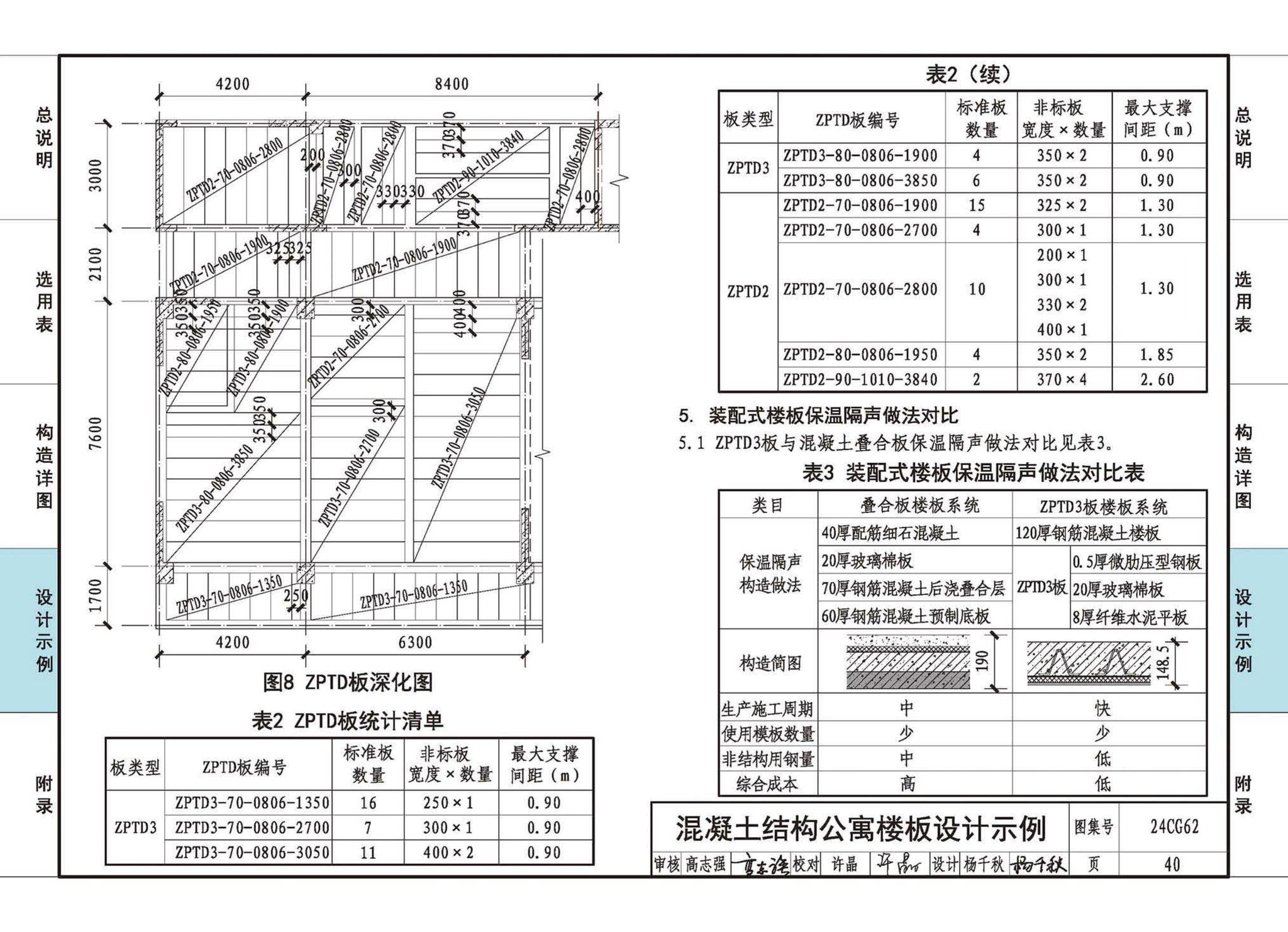 24CG62--装配式保温隔声楼板系统—ZPTD免拆复合底模楼承板