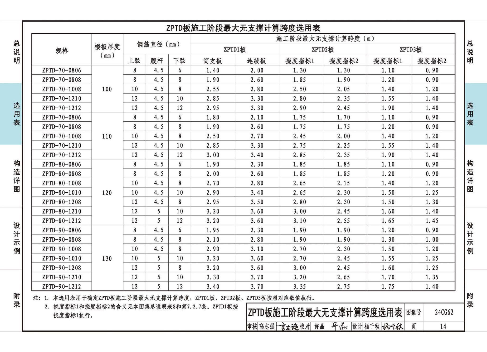 24CG62--装配式保温隔声楼板系统—ZPTD免拆复合底模楼承板