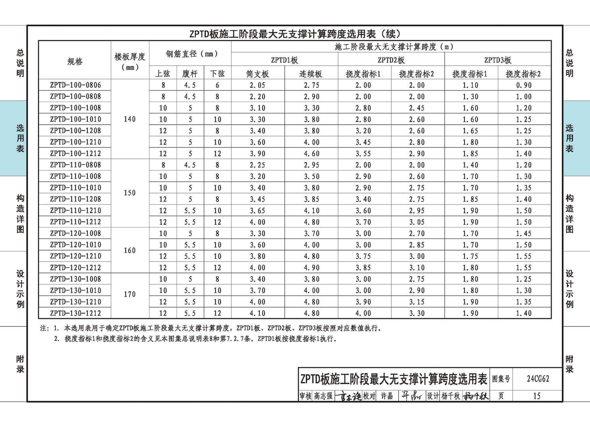 24CG62--装配式保温隔声楼板系统—ZPTD免拆复合底模楼承板