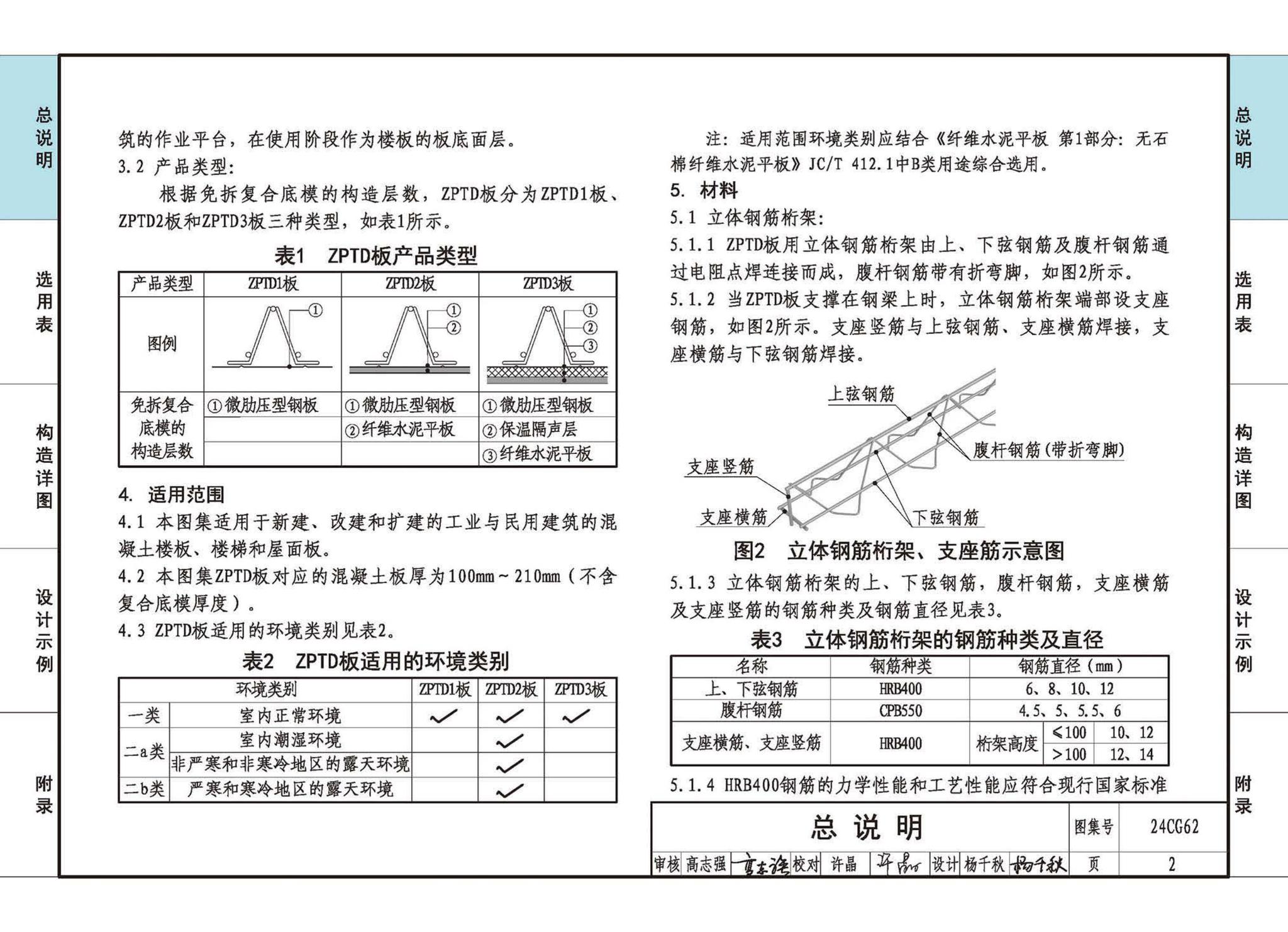 24CG62--装配式保温隔声楼板系统—ZPTD免拆复合底模楼承板