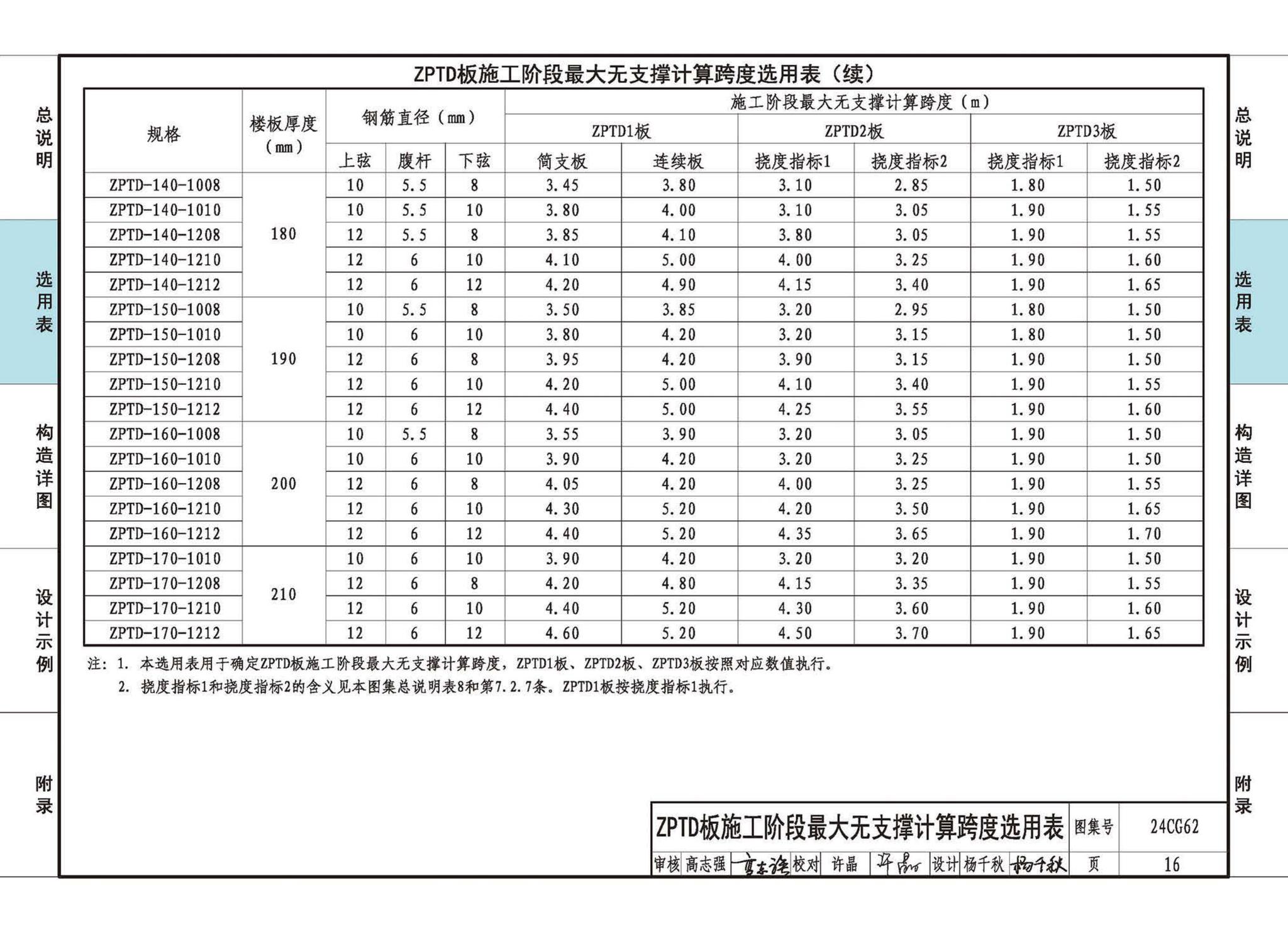 24CG62--装配式保温隔声楼板系统—ZPTD免拆复合底模楼承板