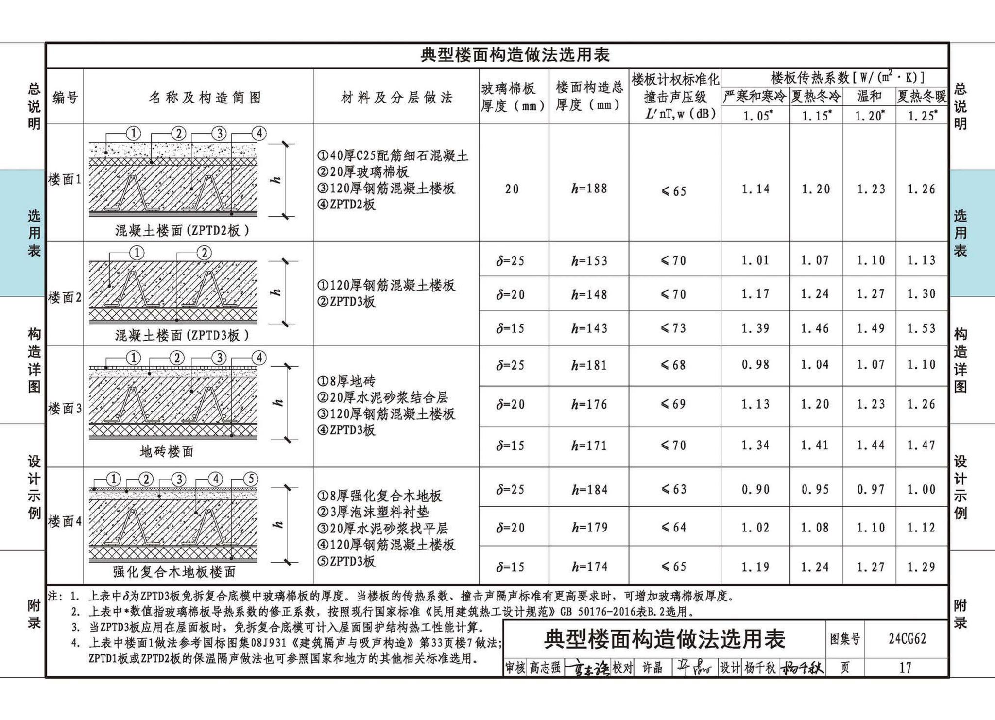 24CG62--装配式保温隔声楼板系统—ZPTD免拆复合底模楼承板