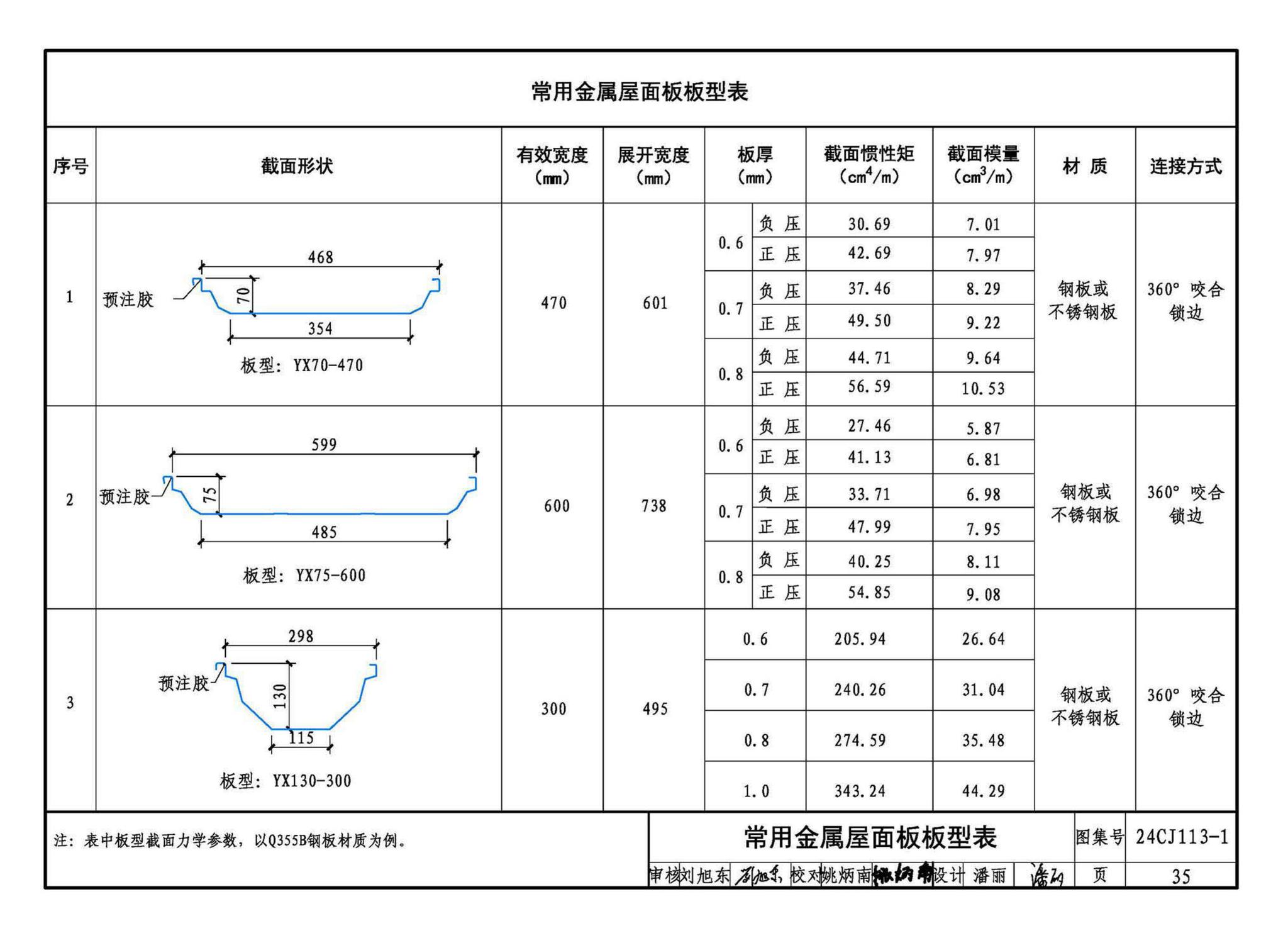 24CJ113-1--金属板建筑构造（一）-360°夹胶直立锁缝金属屋面系统