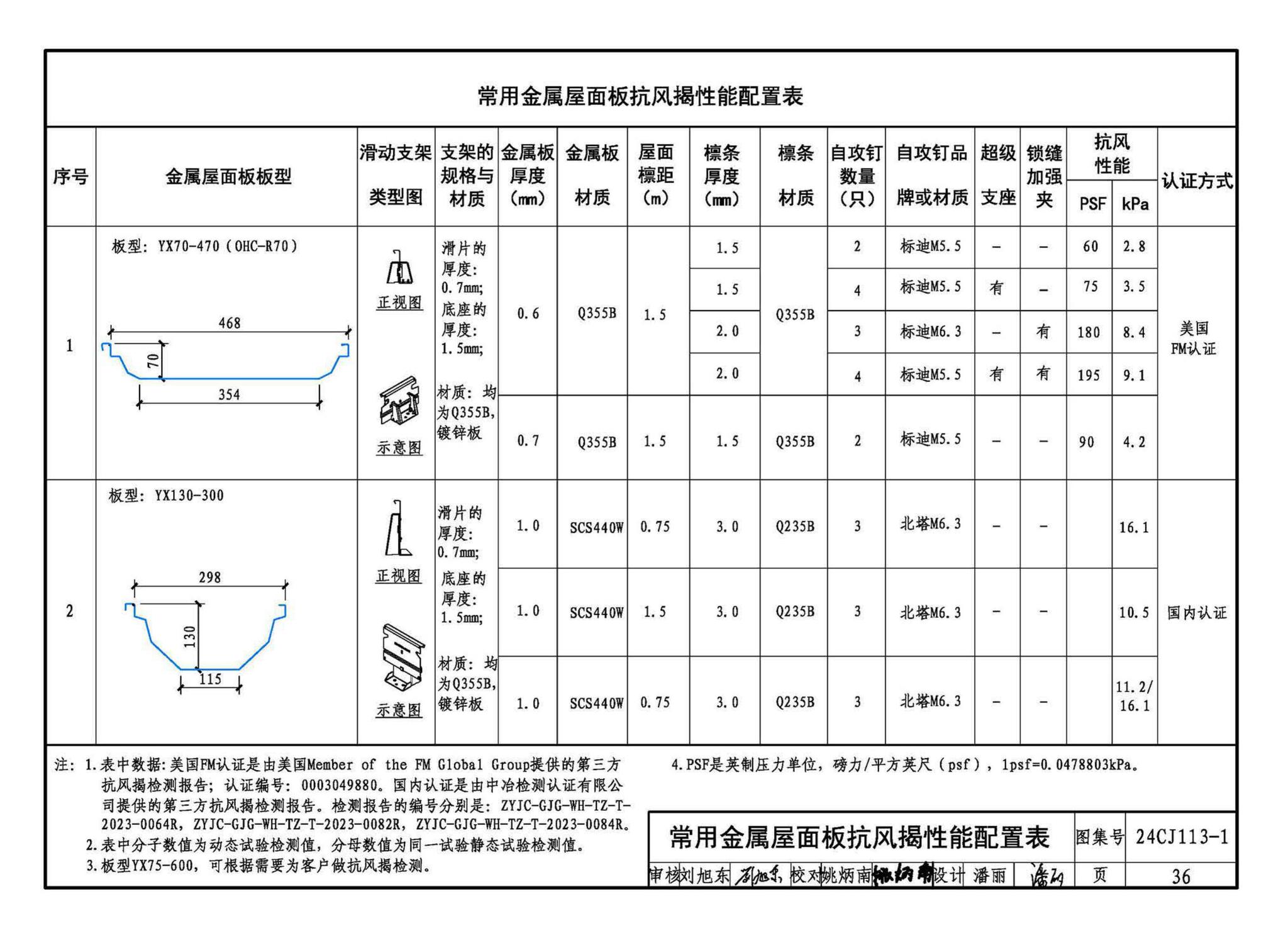 24CJ113-1--金属板建筑构造（一）-360°夹胶直立锁缝金属屋面系统