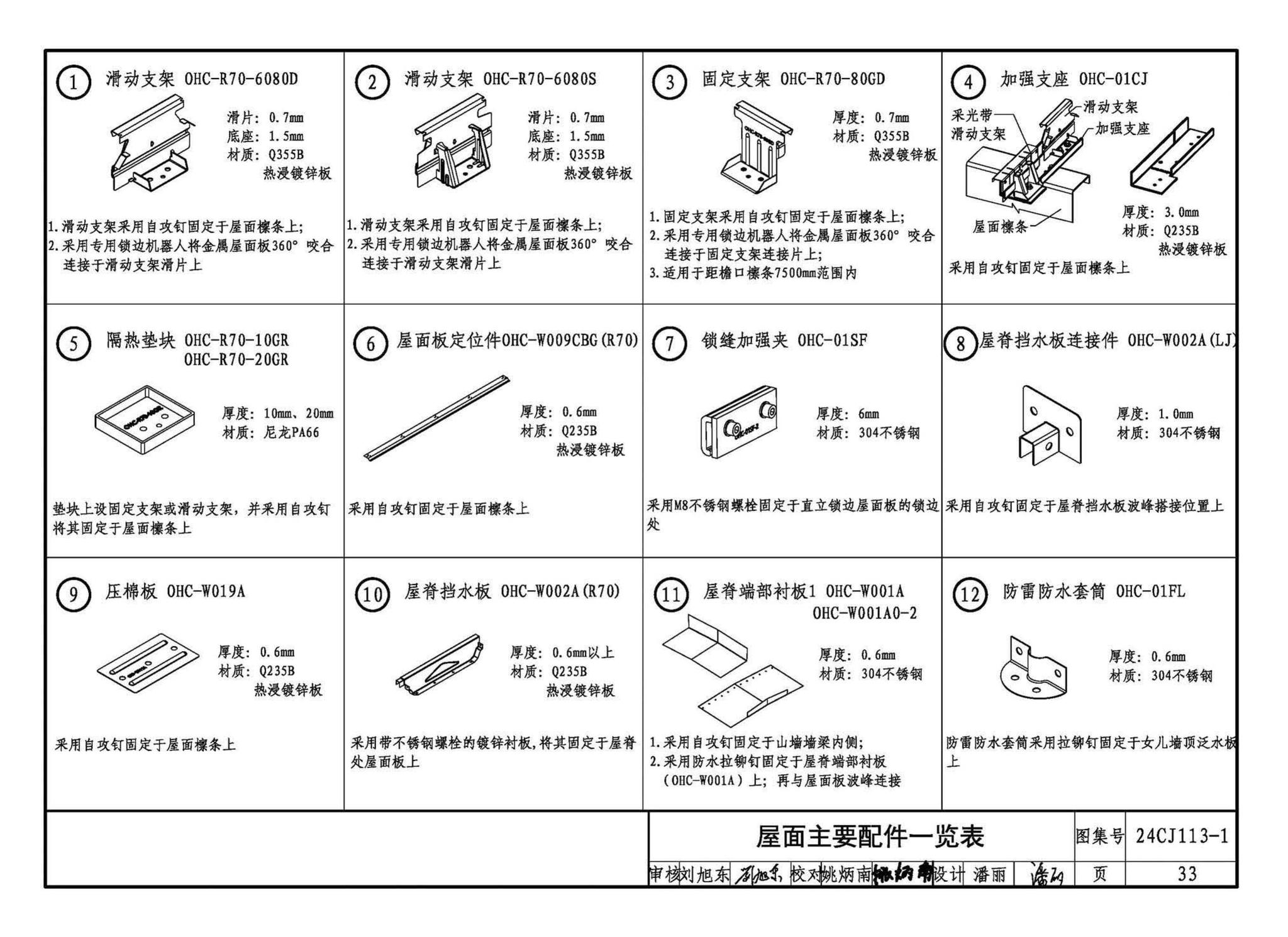 24CJ113-1--金属板建筑构造（一）-360°夹胶直立锁缝金属屋面系统