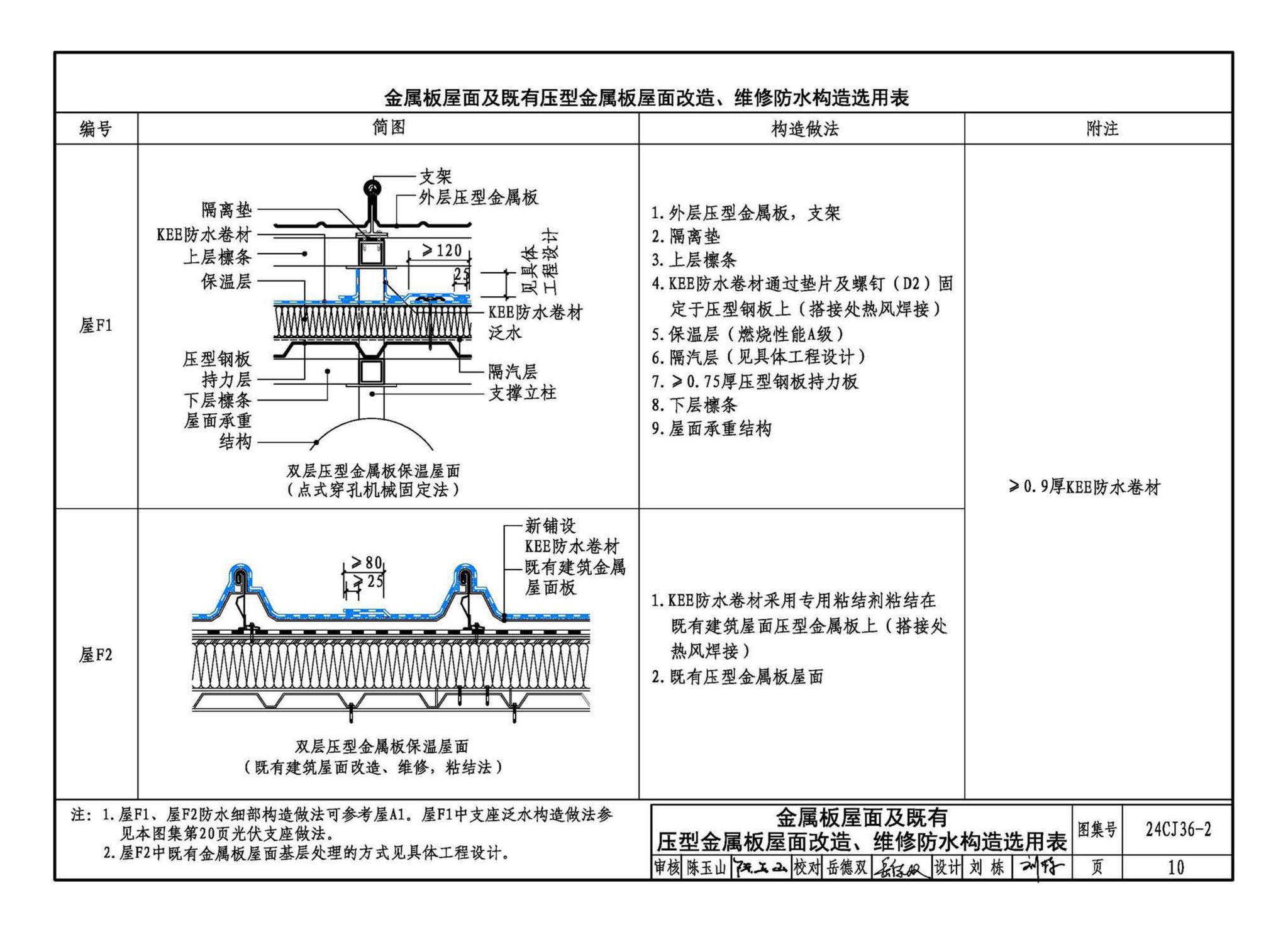 24CJ36-2--酮乙烯酯（KEE）防水卷材屋面建筑构造