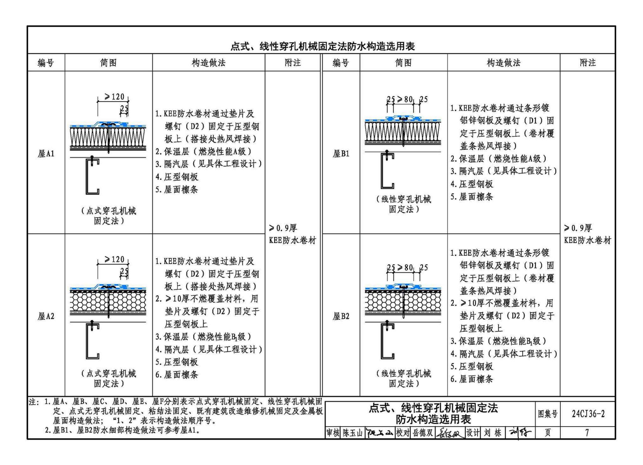 24CJ36-2--酮乙烯酯（KEE）防水卷材屋面建筑构造