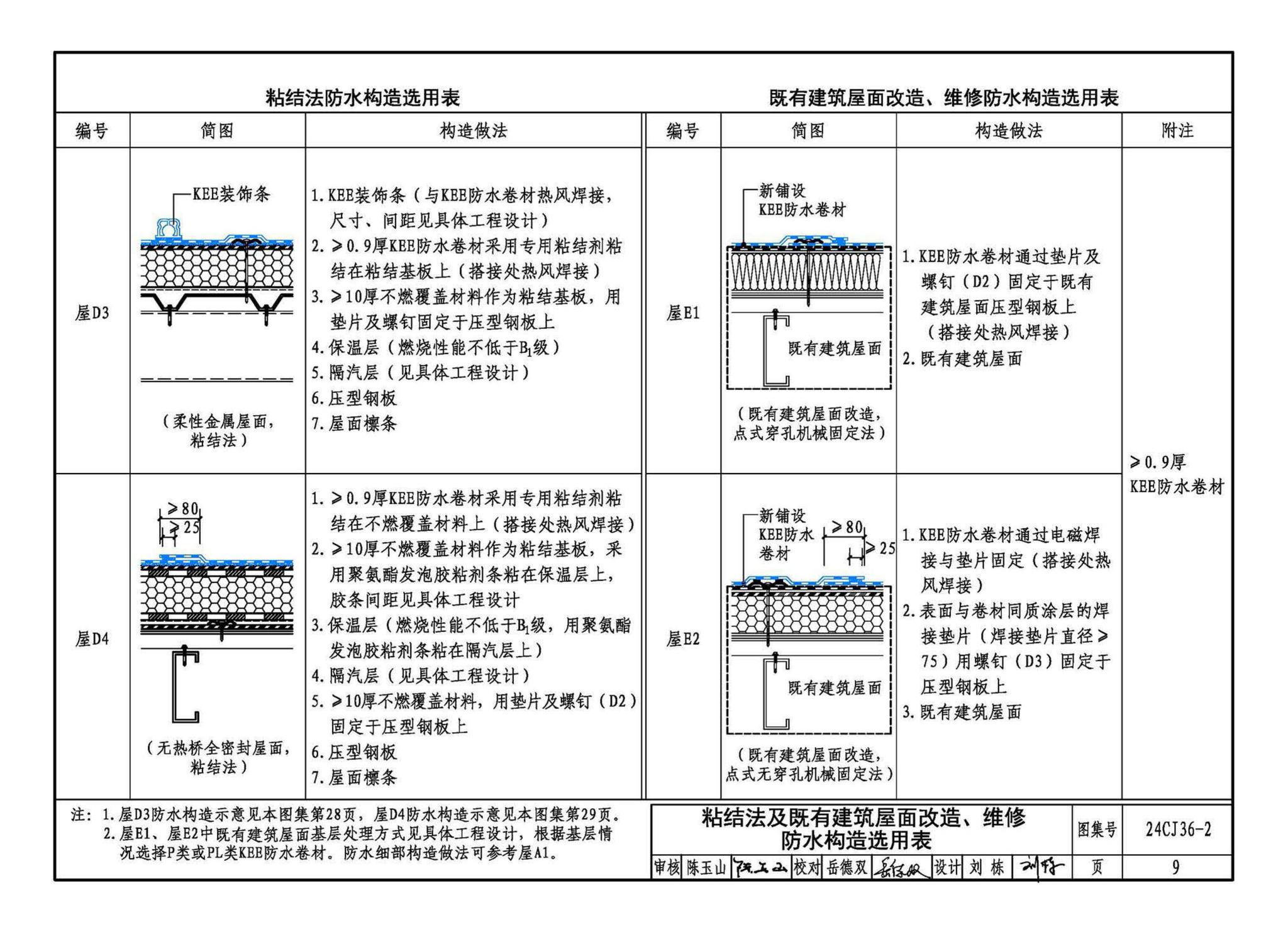 24CJ36-2--酮乙烯酯（KEE）防水卷材屋面建筑构造