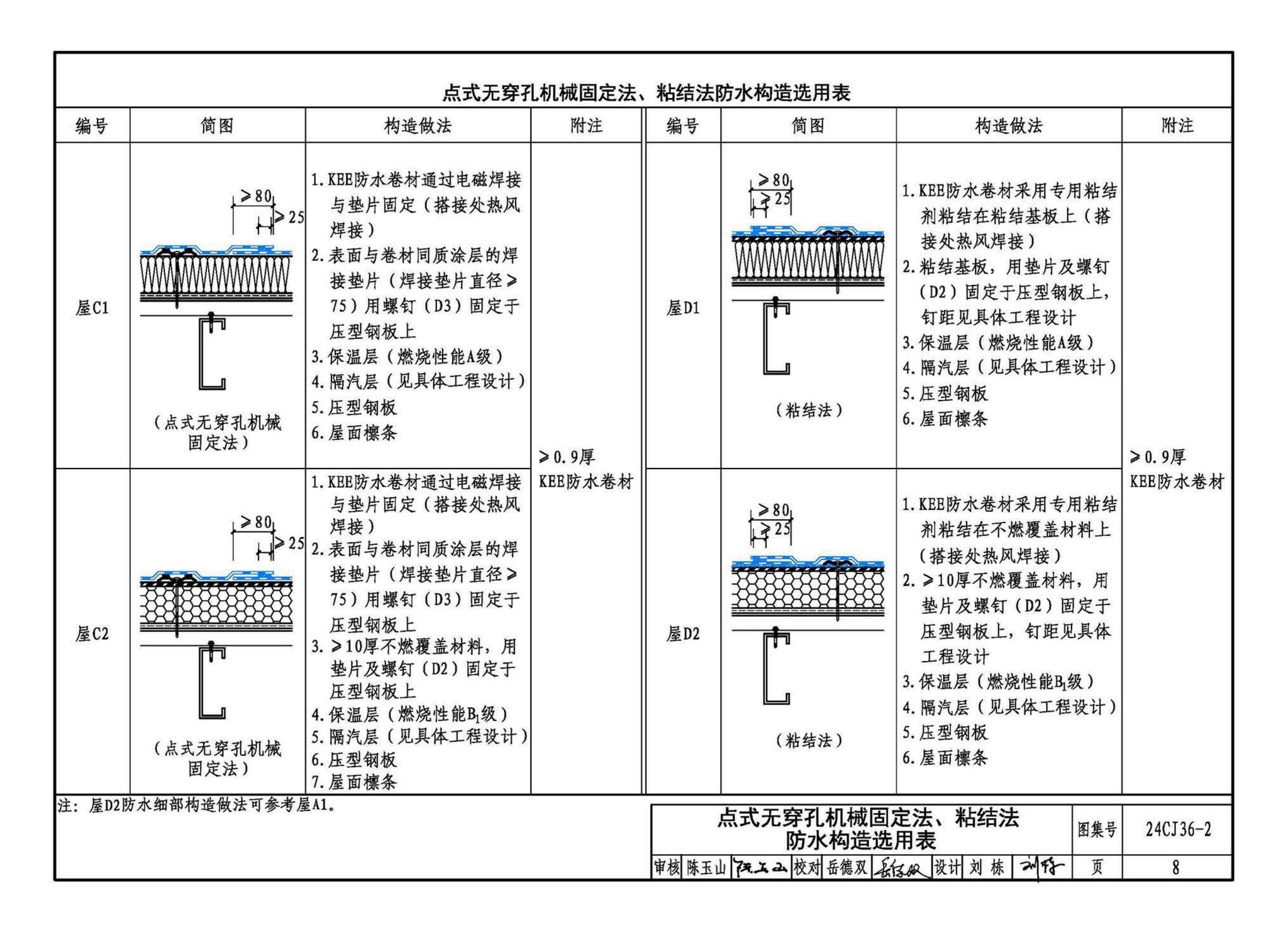 24CJ36-2--酮乙烯酯（KEE）防水卷材屋面建筑构造