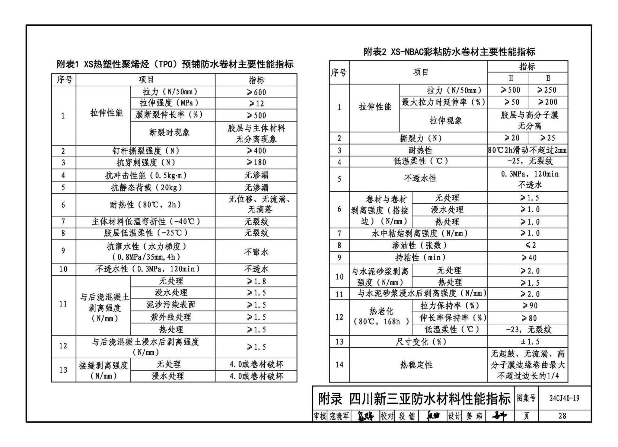 24CJ40-19--建筑防水系统构造（十九）