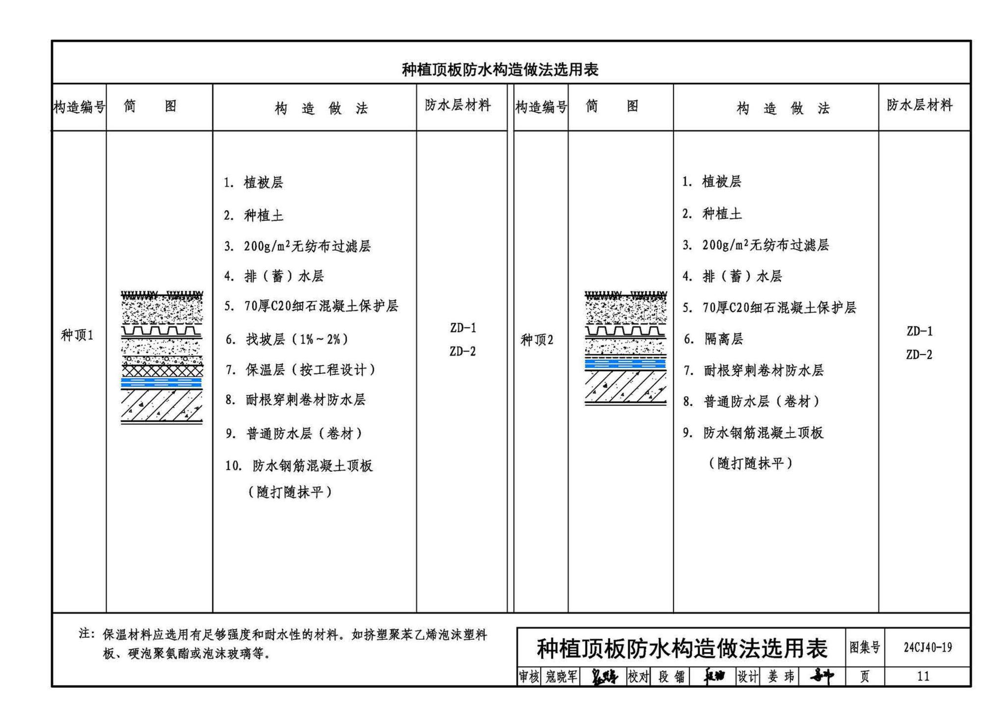 24CJ40-19--建筑防水系统构造（十九）