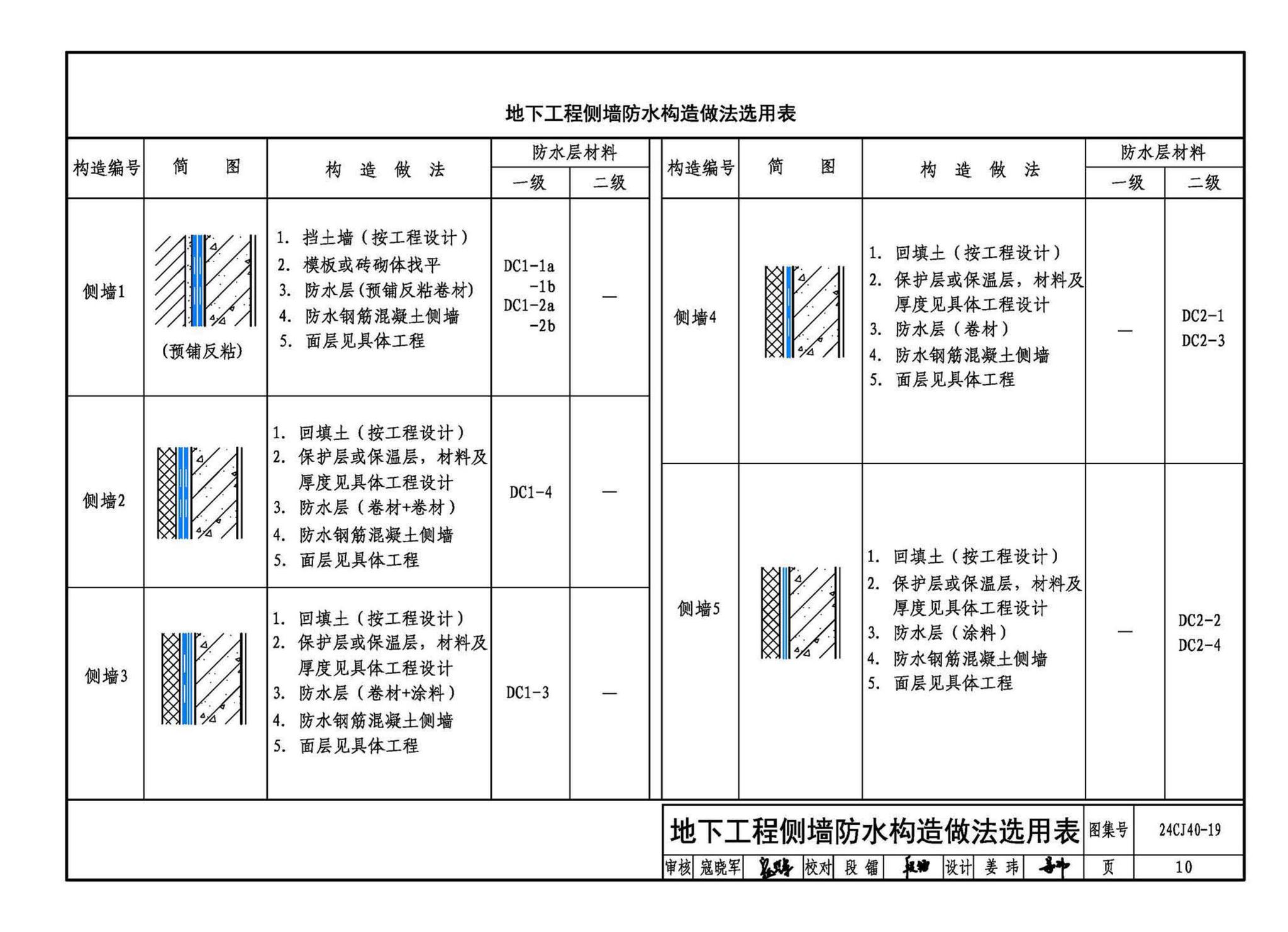 24CJ40-19--建筑防水系统构造（十九）