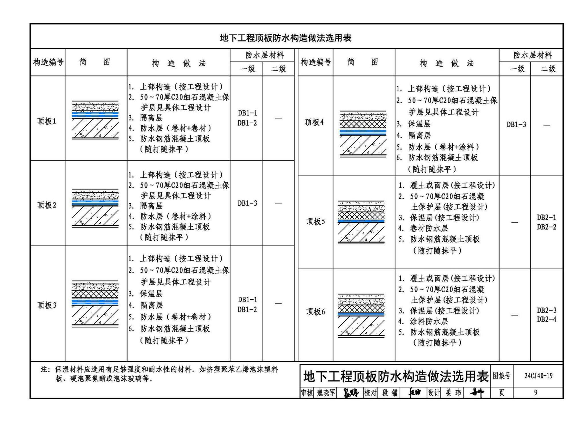 24CJ40-19--建筑防水系统构造（十九）