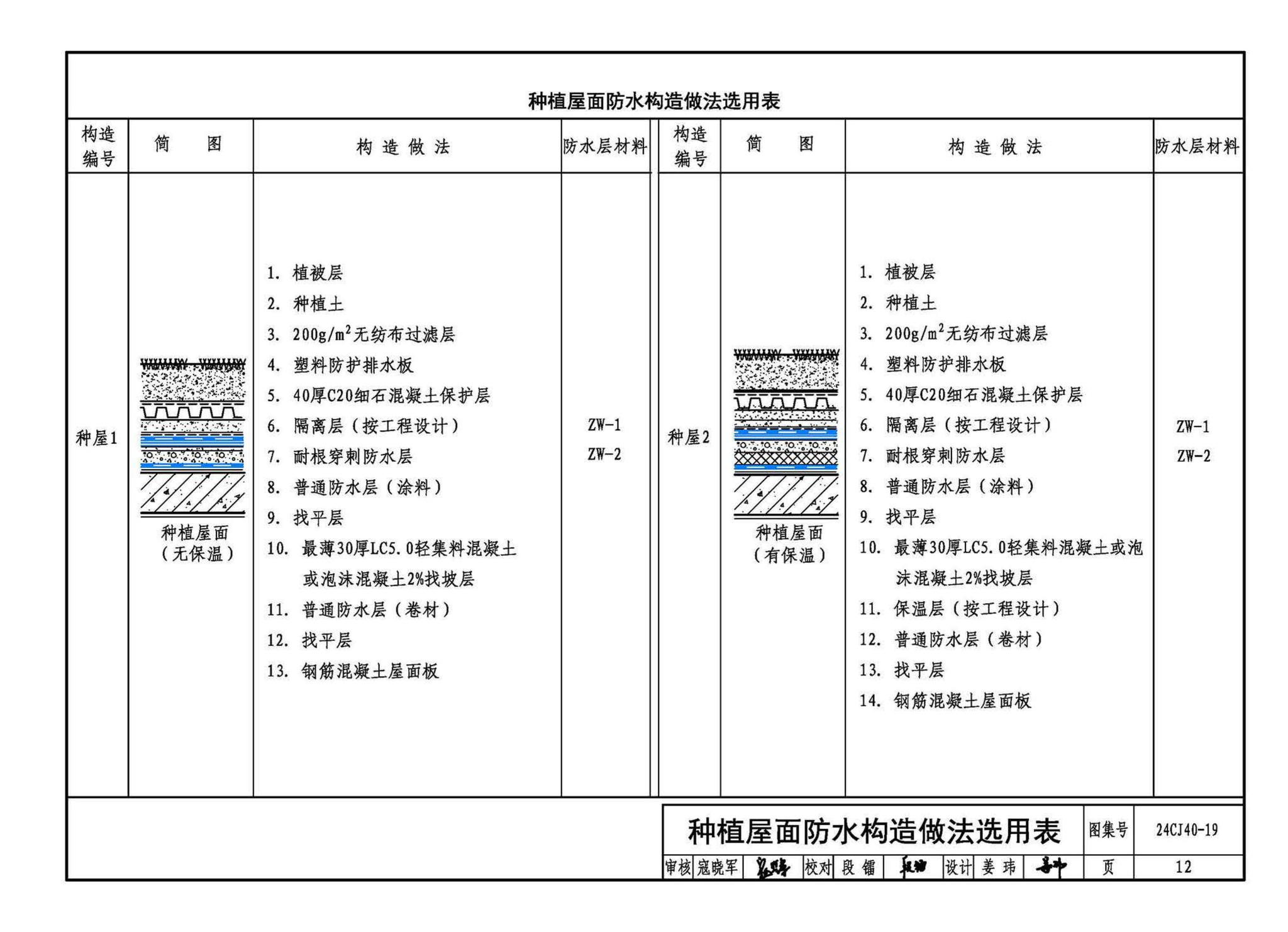 24CJ40-19--建筑防水系统构造（十九）