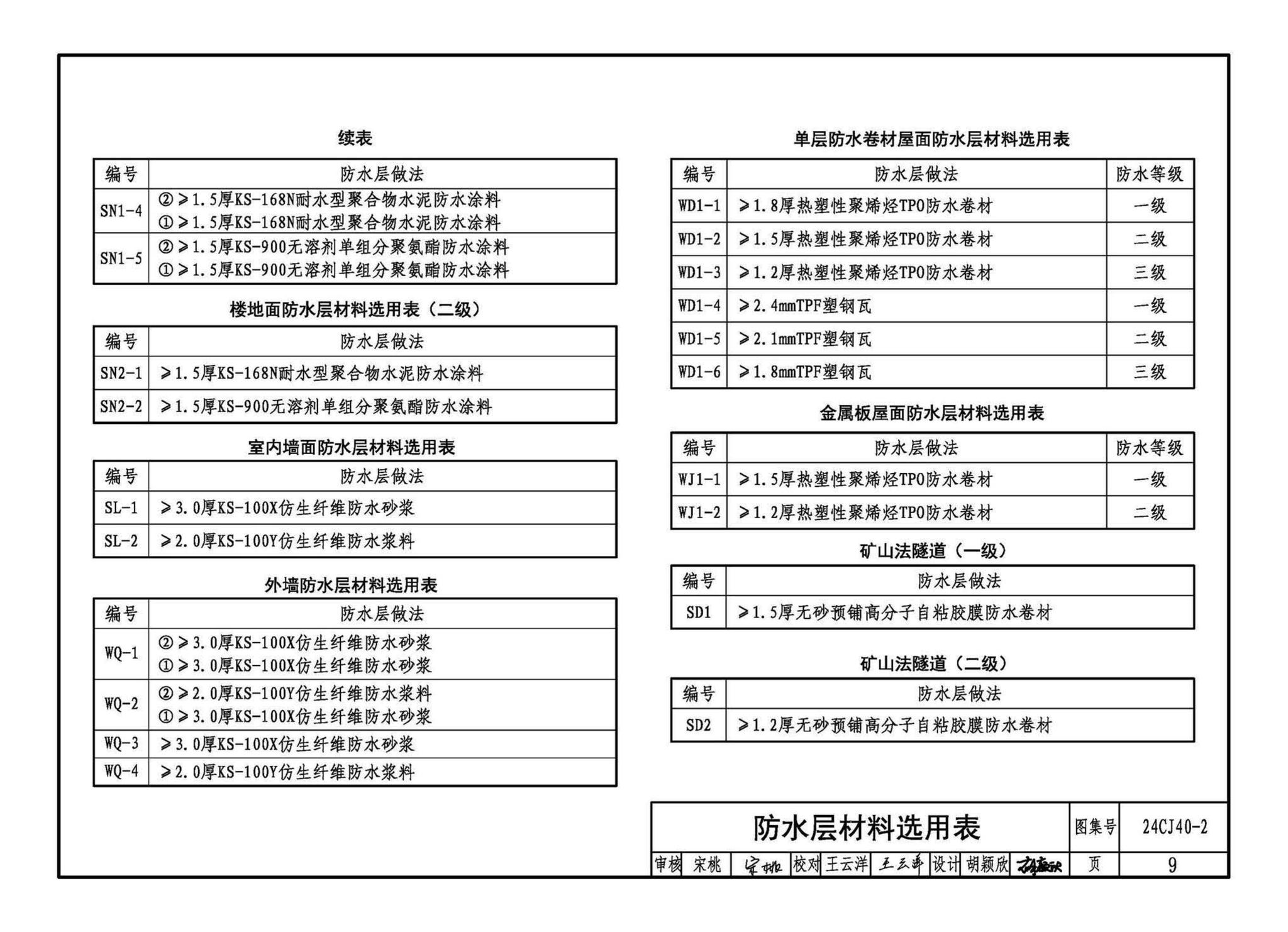 24CJ40-2--建筑防水系统构造（二）