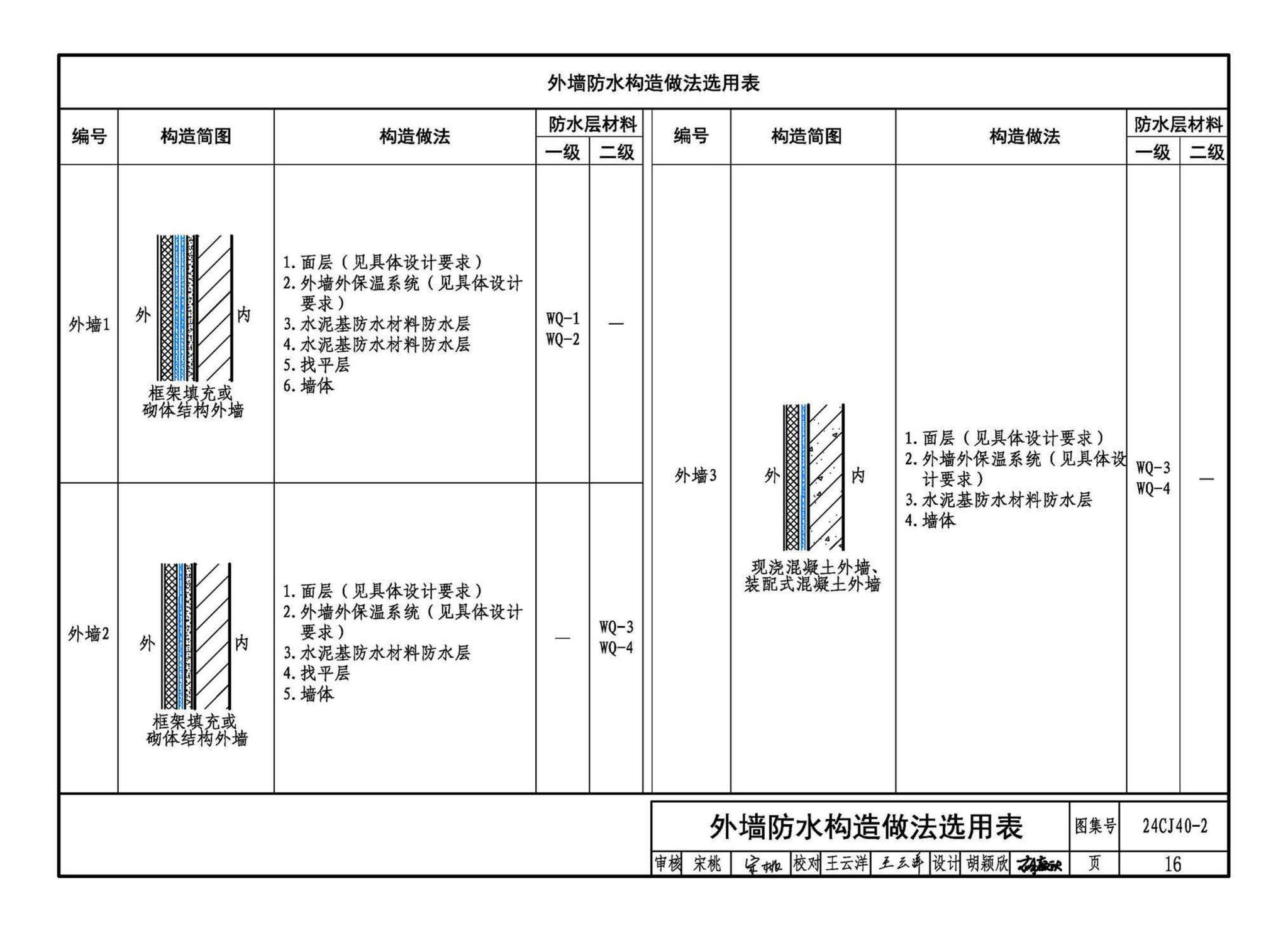 24CJ40-2--建筑防水系统构造（二）