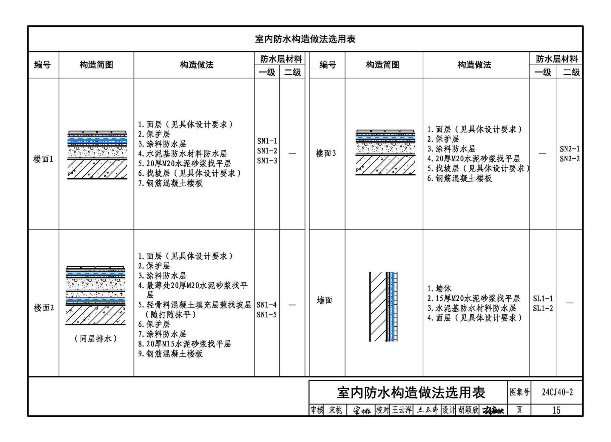 24CJ40-2--建筑防水系统构造（二）