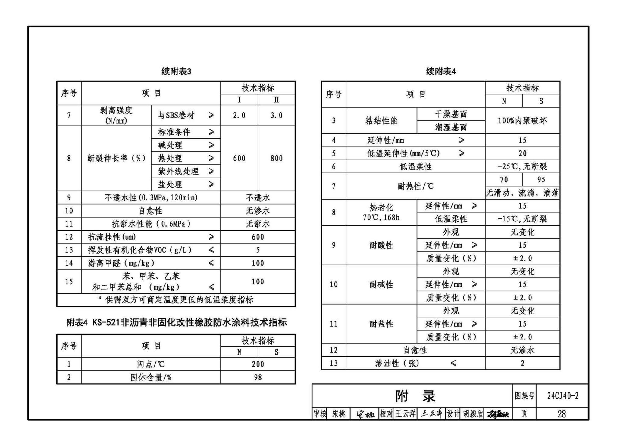 24CJ40-2--建筑防水系统构造（二）